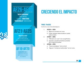 39
Creciendo el impacto
	 1.	 AF2016 – 2020:
		 a.	 Mejorar el ministerio en curso.
		 b.	Probar hipótesis seleccionadas en países
seleccionados.
	 2.	 AF2021 – 2025:
		 a.	 “Ministerio en curso” aún es significativo.
		 b.	Llevando a escala las hipótesis probadas
de la mayoría de países.
	 3.	 AF2026 – 2030:
		 a.	 “Nuevo paradigma” toma control.
		 b.	 Algunos “ministerios tradicionales” aún en curso.
tres fases
Conforme a los Ciclos Estratégicos:
 