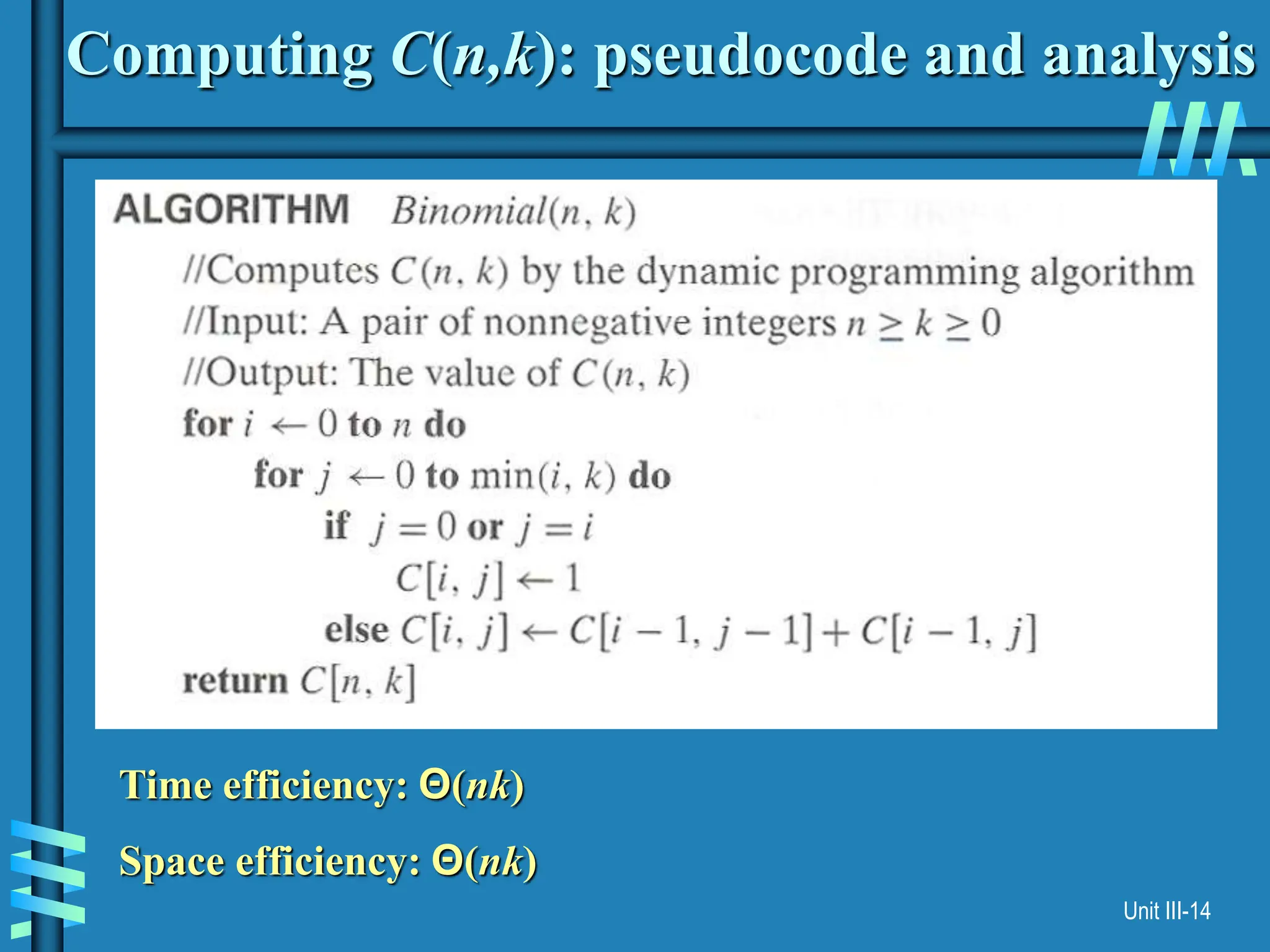 Unit III-14
Computing C(n,k): pseudocode and analysis
Time efficiency: Θ(nk)
Space efficiency: Θ(nk)
 
