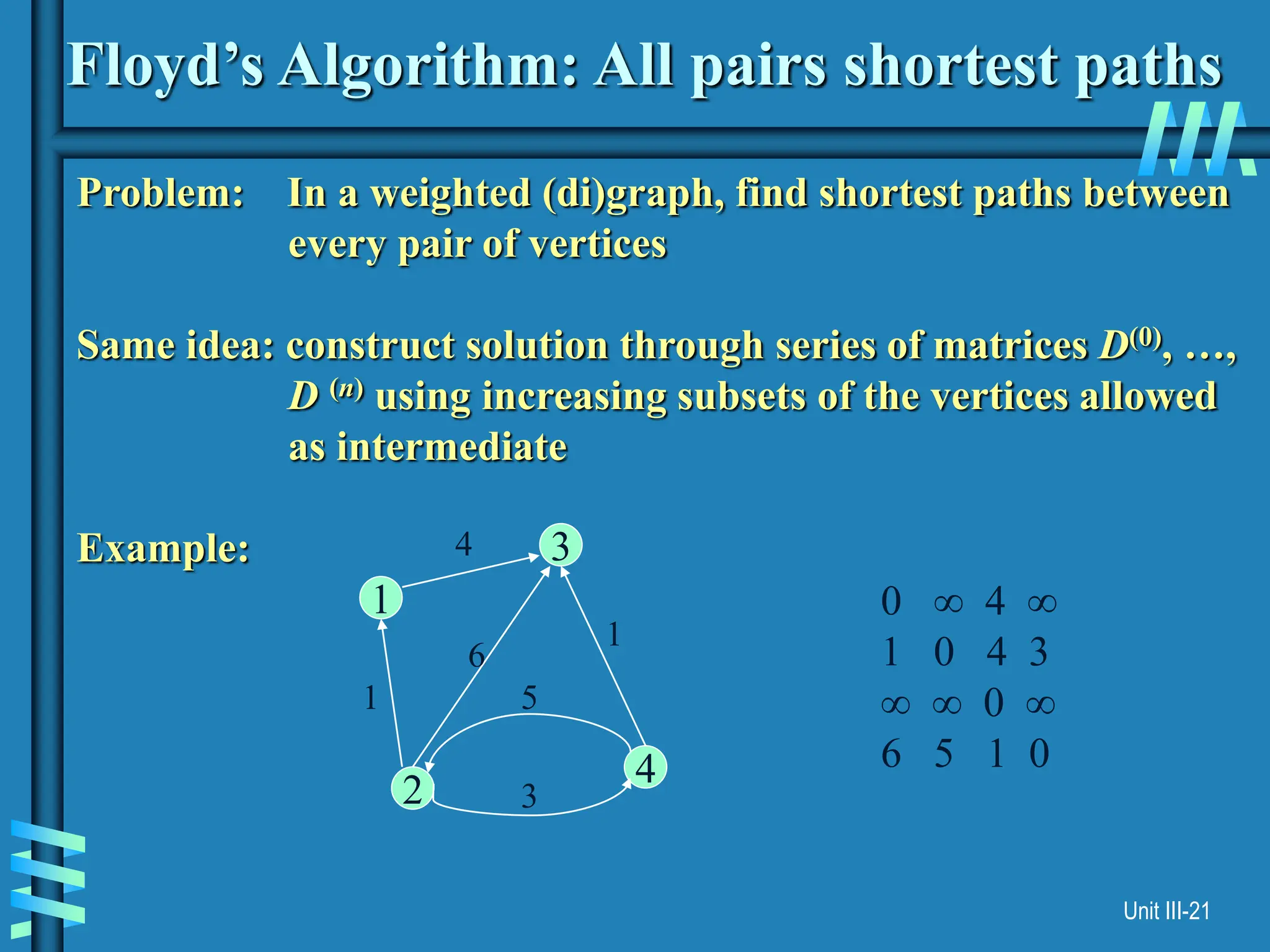 Unit III-21
Floyd’s Algorithm: All pairs shortest paths
Problem: In a weighted (di)graph, find shortest paths between
every pair of vertices
Same idea: construct solution through series of matrices D(0), …,
D (n) using increasing subsets of the vertices allowed
as intermediate
Example: 3
4
2
1
4
1
6
1
5
3
0 ∞ 4 ∞
1 0 4 3
∞ ∞ 0 ∞
6 5 1 0
 