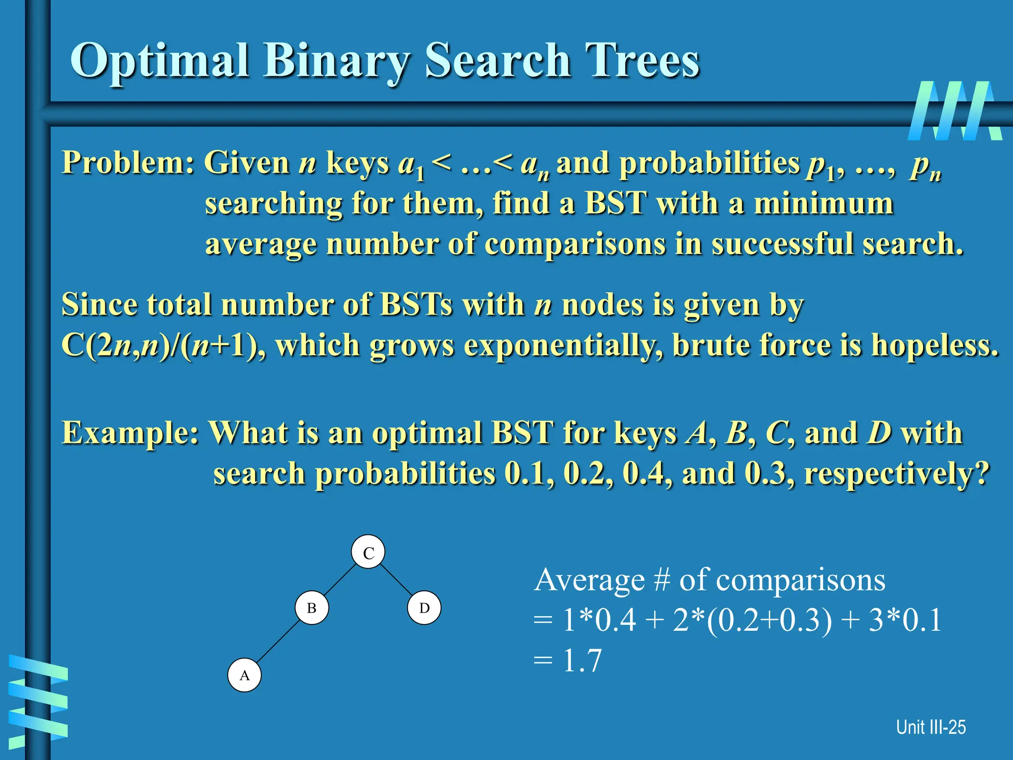 Unit III-25
Optimal Binary Search Trees
Problem: Given n keys a1 < …< an and probabilities p1, …, pn
searching for them, find a BST with a minimum
average number of comparisons in successful search.
Since total number of BSTs with n nodes is given by
C(2n,n)/(n+1), which grows exponentially, brute force is hopeless.
Example: What is an optimal BST for keys A, B, C, and D with
search probabilities 0.1, 0.2, 0.4, and 0.3, respectively?
D
A
B
C
Average # of comparisons
= 1*0.4 + 2*(0.2+0.3) + 3*0.1
= 1.7
 