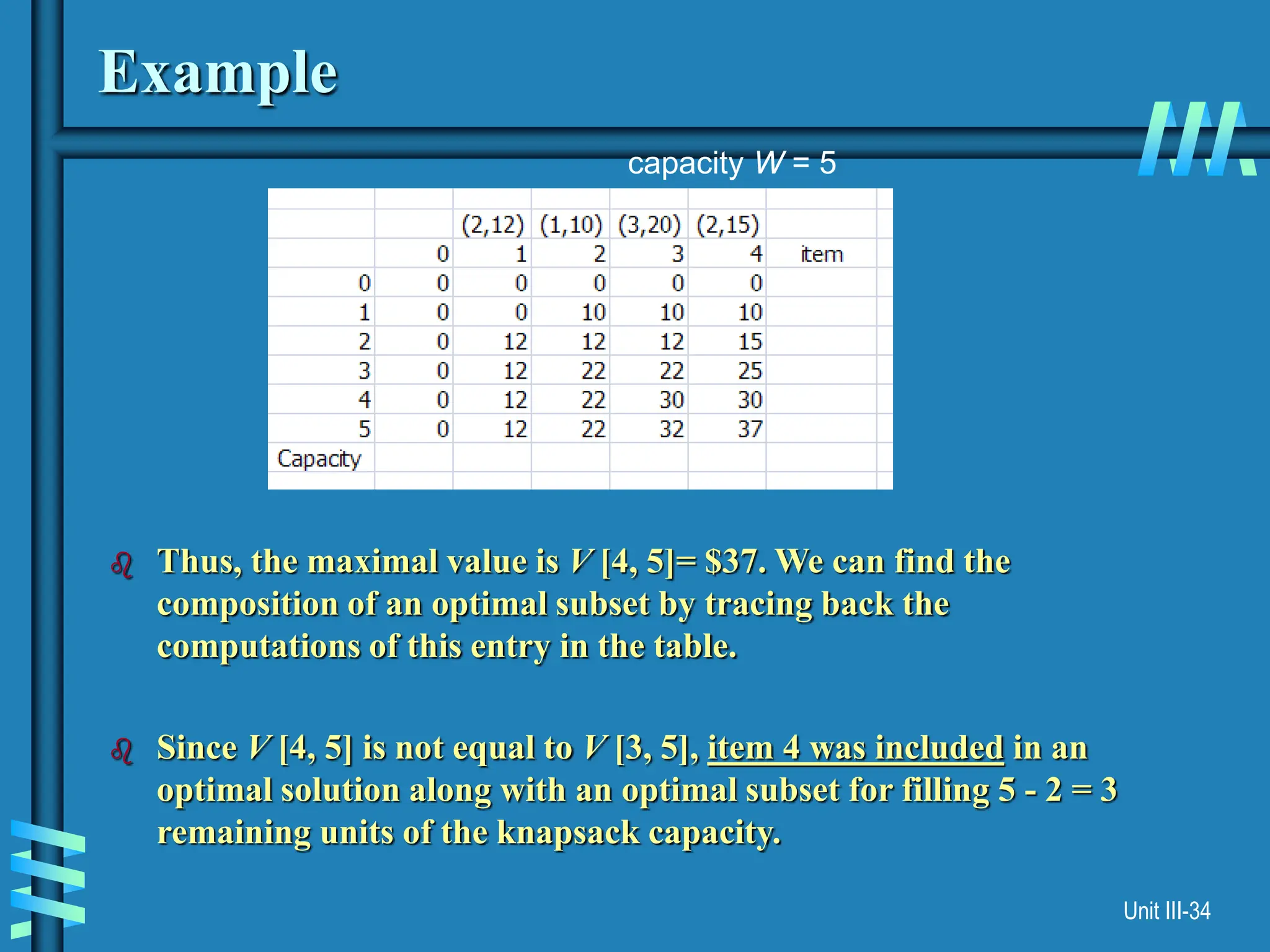 Unit III-34
Example
 Thus, the maximal value is V [4, 5]= $37. We can find the
composition of an optimal subset by tracing back the
computations of this entry in the table.
 Since V [4, 5] is not equal to V [3, 5], item 4 was included in an
optimal solution along with an optimal subset for filling 5 - 2 = 3
remaining units of the knapsack capacity.
capacity W = 5
 