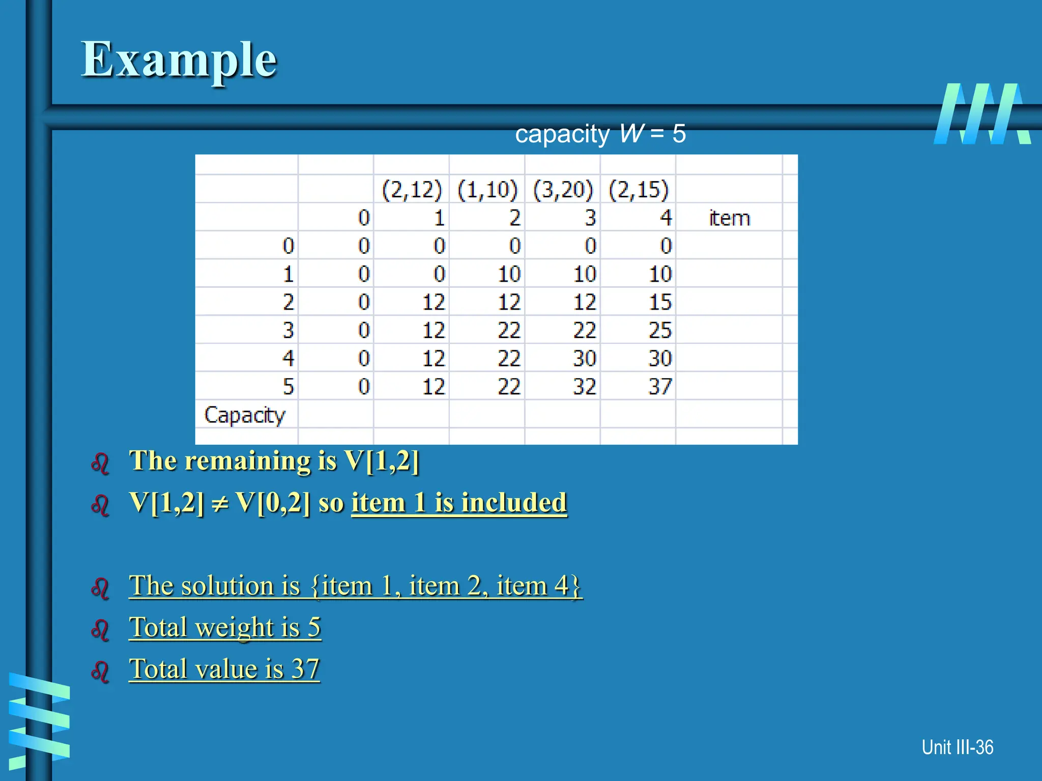 Unit III-36
Example
 The remaining is V[1,2]
 V[1,2]  V[0,2] so item 1 is included
 The solution is {item 1, item 2, item 4}
 Total weight is 5
 Total value is 37
capacity W = 5
 