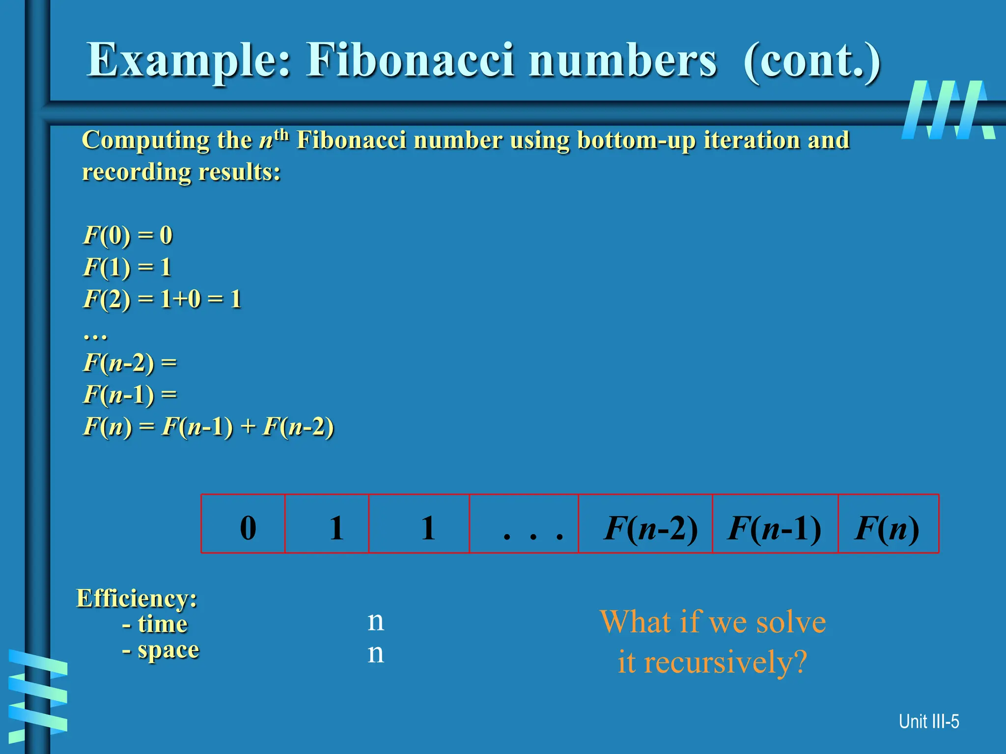 Unit III-5
Example: Fibonacci numbers (cont.)
Computing the nth Fibonacci number using bottom-up iteration and
recording results:
F(0) = 0
F(1) = 1
F(2) = 1+0 = 1
…
F(n-2) =
F(n-1) =
F(n) = F(n-1) + F(n-2)
Efficiency:
- time
- space
0 1 1 . . . F(n-2) F(n-1) F(n)
n
n
What if we solve
it recursively?
 