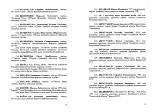 119) БЕКМУРАТОВ Сафарбек Файзидинович, кыргыз,
1985-жылы Тажик ССРинин Жергетал районунда туулган;
120) БЕКМУРОДОВ Мирзоали Хакимович, кыргыз,
1960-жылы Тажик ССРинин Ленинабад облусунун Канибадам
районунда туулган;
121) БЕКТЕМИРОВА (Эльмуратова) Гулнара Расуловна,
кыргыз, 1965-жылы взбек ССРинин Ташкент облусунун Бекабад
районунда туулган;
122) БЕРДИЁРОВ Улугбек Ибрагимович (Иброхимович),
кыргыз, 1957-жылы Тажик ССРинин Ленинабад облусунун Пролетар
районунда туулган;
123) БЕРДИЯРОВА Каиышай Сирожидииовна, кыргыз,
1993-жылы Тажикстан Республикасынын Жергетал районунда
туулган.
Аны менен бирге балдары: 2013-жылы туулган Орозбаева
Рухшона, 2014-жылы туулган Орозбаев Шахрулло, 2015-жылы
туулган Орозбаева Шабона, 2015-жылы туулган Орозбаева Гулиза;
124) БЕРДИЯРОВА Ойгул Джаббаровна, кыргыз,
1977-жылы Тажик ССРинин Ленинабад облусунун Пролетар
районунда туулган;
125) БИГЗАД Али Ахмад, афган, 1993-жылы Афганстан
Ислам Республикасынын Газни шаарында туулган.
Аны менен бирге балдары: 2016-жылы туулган Бигзад Диана,
2021-жылы туулган Бигзад Ариан Али Ахмад;
126) БИЛАЛОВ Зарофиддин Усонович, кыргыз, 2002-жылы
Тажикстан Республикасынын Жергетал районунда туулган;
127) БИЛАЛОВ Хабибило, кыргыз, 1952-жылы Тажик
ССРинин Жергетал районунда туулган;
128) БОБОЕВА Мастура Зиёдуллоевиа, кыргыз, 1978-жылы
Тажик ССРинин Ленинабад облусунун Канибадам районунда туулган.
Аны менен бирге 2010-жылы туулган кызы Эргашева Бегимай;
129) БОЙМАТОВ Рахматбек Эмахмадович, кыргыз,
1964-жылы Тажик ССРинин Жергетал районунда туулган;
12
111) БАРАТБАЕВ Мойдин Жалалович, 1975 года рождения,
кыргыз, уроженец Джергитальского района Таджикской ССР;
112) БАТТ Мухаммад Афзал Мухаммад Асгар, 1980 года
рождения, пакистанец, уроженец города Сиалкот Исламской
Республики Пакистан;
113) БЕГМУРАДОВ Рамазан Адылович, 2008 года рождения,
кыргыз, уроженец города Исфара Согдийской области Республики
Таджикистан;
114) БЕГМУРАДОВ Мустафа Адылович, 2015 года
рождения, кыргыз, уроженец города Исфара Согдийской области
Республики Таджикистан;
115) БЕГМУРОДОВА Кумуш Адыловна, 2011 года
рождения, кыргызка, уроженка города Исфара Согдийской области
Республики Таджикистан;
116) БЕКБАЕВА (Астанбекова) Зулхумор Абдурахмоновна,
1983 года рождения, кыргызка, уроженка Чартакского района
Наманганской области Узбекской ССР;
117) БЕКЕЛДИЕВА Зулхумор Мирзоевна, 1976 года
рождения, кыргызка, уроженка Джергитальского района Таджикской
ССР;
118) БЕККЕЛДИЕВА ЛутфияСуйунбаевна, 2000 года
рождения, кыргызка, уроженка Джергитальского района Республики
Таджикистан;
119) БЕКМУРАТОВ Сафарбек Файзидинович, 1985 года
рождения, кыргыз, уроженец Джергитальского района Таджикской
ССР;
120) БЕКМУРОДОВ Мирзоали Хакимович, 1960 года
рождения, кыргыз, уроженец Канибадамского района Ленинабадской
области Таджикской ССР;
121) БЕКТЕМИРОВА (Эльмуратова) Гулнара Расуловна,
1965 года рождения, кыргызка, уроженка Бекабадского района
Ташкентской области Узбекской ССР;
12
 