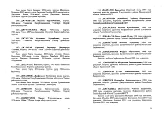 Аны менен бирге балдары: 2006-жылы туулган Джулдиева
Мукаддас, 2007-жылы туулган Джулдиев Озодбек, 2010-жьшы туулган
Джулдиева Асема, 2014-жылы туулган Джулдиева Асилхон,
2019-жылы туулган Джулдиева Муслима;
164) ДЖУМАБАЕВА Мадина Нурланбековна, кыргыз,
2003-жылы Тажикстан Республикасынын ТБАОнун Мургаб
районунда туулган;
165) ДЖУМАГУЛОВА Равия Узбековна, кыргыз,
1985-жылы Тажик ССРинин Ленинабад облусунун Хожент районунда
туулган;
166) ДЖУНУСОВ Мухаммад Мусоябович, кыргыз,
2003-жылы Тажикстан Республикасынын Гиссар районунда
туулган;
167) ДЖУРАЕВА (Орозова) Джупаргул (Жупаргул)
евна, кыргыз, 1984-жылы Тажик ССРинин Жергетал районунда
Тагаевна, кыргыз, 1984-жылы Тажик
туулган.
Аны менен бирге балдары: 2005-жылы туулган Жороев
Мехридин, 2007-жылы туулган Джороев Ражабали, 2010-жылы
туулган Джороев Исломидин, 2013-жылы туулган Джороев
Абдурахмон;
168) ДОДАР кызы Тохтохан, кыргыз, 1993-жылы Тажикстан
Республикасынын Жергетал районунда туулган.
Аны менен бирге 2016-жылы туулган уулу Набижонов
Мухаммад;
169) ДОНАЛИЕВА Дилфузахон Бойматжон кизи, кыргыз,
1995-жылы Озбекстан Республикасьгаын Фергана облусунун Ташлак
районунда туулган.
Аны менен бирге балдары: 2018-жылы туулган Гуломжонова
Захина, 2020-жылы туулган Гуломжонов Салахиддин;
170) ДОРБЕКОВ Хаким Гожоакматович, кыргыз,
2004-жылы Тажикстан Республикасынын ТБАОнун Мургаб
районунда туулган;
171) ДОСМУРАТОВ Манат Утемуратович,
1976-жылы Озбек ССРинин Бухара облусунда туулган;
казак.
16
154) ДАВЛАТОВ Ханжарбек Абдитолиб угли, 1991 года
рождения, кыргыз, уроженец Учкурганского района Наманганской
области Узбекской ССР;
155) ДЕХКОНОВА (Аджибоева) Гулбахор Шералиевна,
1990 года рождения, кыргызка, уроженка Исфаринского района
Ленинабадской области Таджикской ССР;
156) ДЖАЛИЛОВА Мадина Кубатбековна, 2006 года
рождения, кыргызка, уроженка Исфаринского района Согдийской
области Республики Таджикистан;
157) ДЖАФАРОВ Вагид Ариф Оглы, 1968 года рождения,
азербайджанец, уроженец города Сумгаит Азербайджанской ССР;
158) ДЖЕНКУЛОВА Манижа Асроровна, 2004 года
рождения, кыргызка, уроженка Джергитальского района Республики
Таджикистан;
159) ДЖОЛДОШОВА Фируза Абдувалиева, 1998 года
рождения, кыргызка, уроженка Джергитальского района Республики
Таджикистан.
Вместе с ней дочь Зарфидинова Айдана 2020 года рождения;
160) ДЖОНИБЕКОВ Абдухошим Рахмоналиевич, 1988 года
рождения, кыргыз, уроженец Яванского района Курган-Тюбинской
области Таджикской ССР;
161) ДЖОРОЕВА Гулзат Алимахаматовна, 2005 года
рождения, кыргызка, уроженка Джергитальского района Республики
Таджикистан;
162) ДЖОРОЕВ Нурлаибек Алимахаматович, 2006 года
рождения, кыргыз, уроженец Джергитальского района Республики
Таджикистан;
163) ДЖУЛДИЕВА (Исмоилова) Райхона Джумаевна,
1983 года рождения, кыргызка, уроженка Исфаринского района
Ленинабадской области Таджикской ССР.
Вместе с ней дети: Джулдиева Мукаддас 2006 года рождения,
Джулдиев Озодбек 2007 года рождения, Джулдиева Асема 2010 года
рождения, Джулдиева Асилхон 2014 года рождения, Джулдиева
Муслима 2019 года рождения;
16
 