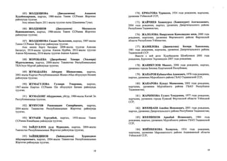 185) ЖОЛДОШОВА (Джолдошова) Азадахон
Худойназаровна, кыргыз, 1980-жылы Тажик ССРинин Жергетал
районунда туулган.
Аны менен бирге 2011-жылы туулган кызы Шамшиева Гузал;
186) ЖОЛДОШОВ (Джолдошов) Махмасоли
Нажмидинович, кыргыз, 1986-жылы Тажик ССРинин Жергетал
районунда туулган;
187) ЖОЛДОШОВА Саодат Халиловна, кыргыз, 1987-жылы
Тажик ССРинин Жергетал районунда туулган.
Аны менен бирге балдары: 2008-жылы туулган Азизова
Багдагул, 2010-жьшы туулган Азизов Нурбек, 2013-жылы туулган
Азизов Мухаммад, 2016-жылы туулган Азизов Адилет;
188) ЖОРОБАЕВА (Джоробаева) Элмира (Эльмира)
Мураталиевна, кыргыз, 2000-жылы Тажикстан Республикасынын
ТБАОнун Мургаб районунда туулган;
189) ЖУМАБАЕВА Айчурвк Ш авкатовна, кыргыз,
2002-жылы Кыргыз Республикасынын Жалал-Абад облусунун Ноокен
районунда туулган;
190) ЖУМАГУЛОВА Гулиара Умаровна, кыргыз,
1967-жылы Кыргыз ССРинин Ош облусунун Баткен районунда
туулган;
191) ЖУМАХОНГ Абдурахман, уйгур, 1980-жылы Кытай Эл
Республикасында туулган;
192) ЖУНУСОВ Рахмонидин Сапарбаевич, кыргыз,
2004-жылы Тажикстан Республикасынын Жергетал районунда
туулган;
193) ЖУРАЕВ Тургунбой, кыргыз, 1950-жылы Тажик
ССРинин Канибадам районунда туулган;
194) ЗАЙДУЛЛОХ уулу Нуриддин, кыргыз, 2004-жылы
Тажикстан Республикасынын Жергетал районунда туулган;
195) ЗАЙНИДИНОВ (Зайниддинов) Хуршеджон
Абдукаримович, кыргыз, 2004-жылы Тажикстан Республикасынын
Жергетал районунда туулган;
18
174) ЕРМАТОВА Турнахон, 1934 года рождения, кыргызка,
уроженка Узбекской ССР;
175) ЖАЙЧИЕВ Хажимурод (Хажимурат) Асатиллаевич,
2004 года рождения, кыргыз, уроженец Джергитальского района
Республики Таджикистан;
176) ЖАЛОЛОВА Наврузахон Камолиддин кизи, 2000 года
рождения, кыргызка, уроженка Ферганского района Ферганской
области Республики Узбекистан;
177) ЖАМИЛОВА (Джамилова) Босира Хаионовна,
1981 года рождения, кыргызка, уроженка Джергитальского района
Таджикской ССР.
Вместе с ней дети; Худойдодова Шоабунжон 2005 года
рождения, Бурхонов Эхромиддин 2007 года рождения;
178) ЖАНИКУЛОВ Максат, 2006 года рождения, кыргыз,
уроженец города Бишкек Кыргызской Республики;
179) ЖАПАРОВ Кубанычбек Адамович, 1978 года рождения,
кыргыз, уроженец Мургабского района ГБАО Таджикской ССР;
180) ЖАПАРОВА Кундуз Манасовна, 2003 года рождения,
кыргызка, уроженка Мургабского района ГБАО Республики
Таджикистан;
181) ЖАРБЕКОВА Гулноз Токуровна, 1977 года рождения,
кыргызка, уроженка города Кувасай Ферганской области Узбекской
ССР;
182) ЖЕЕНБАЕВ Азизбек Исмонович, 2001 года рождения,
кыргыз, уроженец Джергитальского района Республики Таджикистан;
183) ЖЕЕНБЕКОВ Арапбай Исманович, 1984 года
рождения, кыргыз, уроженец Мургабского района ГБАО Таджикской
ССР;
184) ЖИЁНБЕКОВА Холвухон, 1954 года рождения,
кыргызка, уроженка Мархаматского района Андижанской области
Узбекской ССР;
18
 