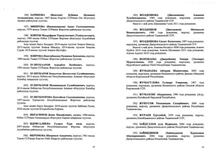 196) ЗАРИПОВА (Иматова) Бубинса (Бувинса)
Ахлидиновна, кыргыз, 1967-жылы Кыргыз ССРинин Ош облусунун
Араван районунда туулган;
197) ЗИКИРОВА (Низамидинова) Андаз Салохидиновна,
кыргыз, 1970-жьшы Тажик ССРинин Жергетал районунда туулган;
198) ЗОИРОВ Маъруфжон Ташпулатович (Тошпулатович),
кыргыз, 1983-жылы Озбек ССРинин Фергана облусунун Ахунбабаев
районунда туулган.
Аны менен бирге балдары; 2010-жылы туулган Зоиров Мансур,
2012-жылы туулган Зоиров Махмуд, 2014-жылы туулган Зоирова
Сураё, 2018-жылы туулган Зоиров Мустафо;
199) ЗОИРОВА (Камчибекова) Разияхан Хамзаевна, кыргыз,
1989-жылы Тажик ССРинин Жергетал районунда туулган;
200) ЗУЛПУКААРОВ Асрорбек Халбаевич, кыргыз,
1983-жылы Тажик ССРинин Жергетал районунда туулган;
201) ЗУЛПУКАРОВ Бексултон (Бегсултон) Сулайманович,
кыргыз, 2013-жылы Озбекстан Республикасынын Анжиан облусунун
Ханабад шаарында туулган;
202) ЗУЛПУКАРОВ Мухаммадали Сулайманович, кыргыз,
2014-жылы Озбекстан Республикасынын Анжиан облусунун Ханабад
районунда туулган;
203) ЗУЛПУКООРОВА Кантайым Салохидиновна, кыргыз,
1997-жылы Тажикстан Республикасыньш Жергетал районунда
туулган.
Аны менен бирге балдары: 2019-жьшы туулган Набиева Рукия,
2020-жылы туулган Юлдашбоева Руфина;
204) ИБРАГИМОВ Денис Михайлович, украин, 1986-жылы
Озбек ССРинин Кашкадарыя облусунун Карши шаарында туулган;
205) ИДРИСАЛИЕВА Гулрух Тура кизи, кыргыз,
2007-жьшы Озбекстан Республикасынын Фергана облусунун
Ахунбабаев районунда туулган;
206) ИКРОМОВА Шахрихон Ашуровна, кыргыз, 1981-жылы
Тажик ССРинин Коргон-Тебе Шаартуз районунда туулган;
19
185) ЖОЛДОШОВА (Джолдошова) Азадахон
Худойназаровна, 1980 года рождения, кыргызка, уроженка
Джергитальского района Таджикской ССР.
Вместе с ней дочь Шамшиева Гузал 2011 года рождения;
186) ЖОЛДОШОВ (Джолдошов) Махмасоли
Нажмидииович, 1986 года рождения, кыргыз, уроженец
Джергитальского района Таджикской ССР;
187) ЖОЛДОШОВА Саодат Халиловна, 1987 года рождения,
кыргызка, уроженка Джергитальского района Таджикской ССР.
Вместе с ней дети: Азизова Багдагул 2008 года рождения, Азизов
Нурбек 2010 года рождения, Азизов Мухаммад 2013 года рождения,
Азизов Адилет 2016 года рождения;
188) ЖОРОБАЕВА (Джоробаева) Элмира (Эльмира)
Мураталиевна, 2000 года рождения, кыргызка, уроженка
Мургабского района ГБАО Республики Таджикистан;
189) ЖУМАБАЕВА Айчурвк Шавкатовна, 2002 года
рождения, кыргызка, уроженка Ноокенского района Джалал-Абадской
области Кыргызской Республики;
190) ЖУМАГУЛОВА Гулнара Умаровна, 1967 года
рождения, кыргызка, уроженка Баткенского района Ошской области
Киргизской ССР;
191) ЖУМАХОНГ Абдурахман, 1980 года рождения, уйгур,
уроженец Китайской Народной Республики;
192) ЖУПУСОВ Рахмонидин Сапарбаевич, 2004 года
рождения, кыргыз, уроженец Джергитальского района Республики
Таджикистан;
193) ЖУРАЕВ Тургунбой, 1950 года рождения, кыргыз,
уроженец Канибадамского района Таджикской ССР;
194) ЗАЙДУЛЛОХ уулу Нуриддин, 2004 года рождения,
кыргыз, уроженец Джергитальского района Республики Таджикистан;
195) ЗАИНИДИНОВ (Зайниддииов) Хуршеджон
Абдукаримович, 2004 года рождения, кыргыз, уроженец
Джергитальского района Республики Таджикистан;
19
 