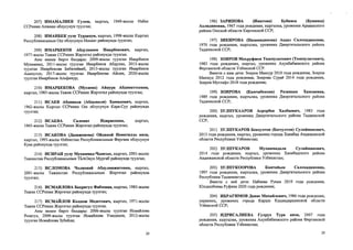 207) ИМАМАЛИЕВ Гулом,
ССРинин Анжиан облусунун туулган;
кыргыз, 1949-жылы 0збек
208) ИМАНБЕК уулу Турдахун, кыргыз, 1998-жылы Кыргыз
Республикасынын Ош облусунун Ноокат районунда туулган;
209) ИМАРБЕКОВ Абдулкаюм Имарбекович, кыргыз,
1977-жылы Тажик ССРинин Жергетал районунда туулган.
Аны менен бирге балдары: 2009-жылы туулган Имарбеков
Мухаммад, 2011-жылы туулган Имарбеков Абдулло, 2013-жылы
туулган Имарбекова Бибизейнеб, 2015-жылы туулган Имарбеков
Аманулло, 2017-жылы туулган Имарбекова Айлин, 2020-жылы
туулган Имарбеков Альфинур;
210) ИМАРБЕКОВА (Мусаева) Айнура Абдипаттоевна,
кыргыз, 1985-жьшы Тажик ССРинин Жергетал районунда туулган;
211) ИСАЕВ Абдивали (Абдывали) Хамидович, кыргыз,
1962-жылы Кыргыз ССРинин Ош облусунун Кара-Суу районунда
туулган;
212) ИСАЕВА Саломат Идирисовна,
1965-жылы Тажик ССРинин Жергетал районунда туулган;
кыргыз.
213) ИСАКОВА (Дадажонова) Ойдиной Нематилло кизи,
кыргыз, 1995-жылы Озбекстан Республикасынын Фергана облусунун
Кува районунда туулган;
214) ИСИРАН уулу Мухаммад-Чынгыс, кыргыз, 2001-жылы
Тажикстан Республикасынын ТБАОнун Мургаб районунда туулган;
215) ИСЛОМОВА Чолпонай Абдулмажитовна, кыргыз,
2001-жылы Тажикстан Республикасынын Жергетал районунда
туулган;
216) ИСМАИЛОВА Бахригул Фаёзовна, кыргыз, 1983-жылы
Тажик ССРинин Жергетал районунда туулган;
217) ИСМАЙЛОВ Колдош Медетович, кыргыз, 1971-жылы
Тажик ССРинин Жергетал районунда туулган.
Аны менен бирге балдары; 2006-жылы туулган Исмаилова
Розагул, 2009-жылы туулган Исмайлова Умедахон, 2012-жылы
туулган Исмайлова Зубайда;
20
196) ЗАРИПОВА (Иматова) Бубинса (Бувинса)
Ахлидиновна, 1967 года рождения, кыргызка, уроженка Араванского
района Ошской области Киргизской ССР;
197) ЗИКИРОВА (Низамидинова) Андаз Салохидиновна,
1970 года рождения, кыргызка, уроженка Джергитальского района
Таджикской ССР;
198) ЗОИРОВ Маъруфжон Ташпулатович (Тошпулатович),
1983 года рождения, кыргыз, уроженец Ахунбабаевского района
Ферганской области Узбекской ССР.
Вместе с ним дети: Зоиров Мансур 2010 года рождения, Зоиров
Махмуд 2012 года рождения, Зоирова Сураё 2014 года рождения,
Зоиров Мустафо 2018 года рождения;
199) ЗОИРОВА (Камчибекова) Разияхан Хамзаевна,
1989 года рождения, кыргызка, уроженка Джергитальского района
Таджикской ССР;
200) ЗУЛПУКААРОВ Асрорбек Халбаевич, 1983 года
рождения, кыргыз, уроженец Джергитальского района Таджикской
ССР;
201) ЗУЛПУКАРОВ Бексултон (Бегсултон) Сулайманович,
2013 года рождения, кыргыз, уроженец города Ханабад Андижанской
области Республики Узбекистан;
202) ЗУЛПУКАРОВ Мухаммадали Сулайманович,
2014 года рождения, кыргыз, уроженец Ханабадского района
Андижанской области Республики Узбекистан;
203) ЗУЛПУКООРОВА Кантайым Салохидиновна,
1997 года рождения, кыргызка, уроженка Джергитальского района
Республики Таджикистан.
Вместе с ней дети: Набиева Рукия 2019 года рождения,
Юлдашбоева Руфина 2020 года рождения;
204) ИБРАГИМОВ Денис Михайлович, 1986 года рождения,
украинец, уроженец города Карши Кашкадарьинской области
Узбекской ССР;
205) ИДРИСАЛИЕВА Гулрух Тура кизи, 2007 года
рождения, кыргызка, уроженка Ахунбабаевского района Ферганской
области Республики Узбекистан;
20
 