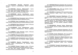 218) ИСМАНОВА Нильуфар Касымовна, кыргыз,
2004-жылы Тажикстан Республикасынын Жергетал районунда
туулган;
219) ИСМАТОВ Рахмулло Ибаидуллоевич, кыргыз,
1990-жылы Тажик ССРинин Рудаки районунда туулган.
Аны менен бирге балдары; 2014-жылы туулган Исматова
Самирахон, 2016-жылы туулган Исматзода Кифоятулло;
220) ИСМОИЛОВ Баястан Киличбекович, кыргыз,
2021-жылы Эзбекстан Республикасынын Анжиан облусунун Ханабад
шаарында туулган;
221) ИСМОИЛОВ Ислом Колдошович, кыргьи, 2004-жылы
Тажикстан Республикасынын Жергетал районунда туулган;
222) ИСОКОВА Рукия Гуломжоновна, кыргыз, 1977-жылы
Тажик ССРинин Ленинабад облусунун Канибадам районунда туулган;
223) ИСРОИЛОВ Мусок Исмаилович, кыргыз, 1962-жьшы
Тажик ССРинин Жергетал районунда туулган;
224) КААРБЕКОВА Гулзат Махмаризоевна, кыргыз,
2006-жылы Тажикстан Республикасынын Жергетал районунда
туулган;
225) КАДИРОВА Гулхан Фатоевиа, кыргыз, 1962-жылы
Тажик ССРинин Жергетал районунда туулган;
226) КАДИРОВА (Кадырова) Киймат (Кыймат) Айтбаевна,
кыргыз, 1979-жылы Тажик ССРинин Жергетал районунда туулган;
227) КАДЬП*ОВ Азизбек Абдураимович, кыргыз, 2006-жылы
Тажикстан Республикасынын Согд облусунун Исфара шаарында
туулган;
228) КАДЫШОВ Нуркадил Равшанбекович, кыргыз,
2000-жылы Кыргыз Республикасынын Ош облусунун Озген
районунда туулган;
229) КАЗОКОВ Ёдгоржон Ганиевич, кыргыз, 1976-жылы
Тажик ССРинин Ленинабад облусунун Исфара районунда туулган.
Аны менен бирге балдары: 2008-жылы туулган Казакова
Чолпоной, 2010-жылы туулган Казаков Мадали;
21
206) ИКРОМОВА Шахрихон Ашуровна, 1981 года рождения,
кыргызка, уроженка Шаартузского района Курган-Тюбинской области
Таджикской ССР;
207) ИМАМАЛИЕВ Гулом, 1949 года рождения, кыргыз,
уроженец Андижанской области Узбекской ССР;
208) ИМАНБЕК уулу Турдахун, 1998 года рождения, кыргыз,
уроженец Ноокатского района Ошской области Кыргызской
Республики;
209) ИМАРБЕКОВ Абдулкаюм Имарбекович, 1977 года
рождения, 1сыргыз, уроженец Джергитальского района Таджикской
ССР.
Вместе с ним дети: Имарбеков Мухаммад 2009 года рождения,
Имарбеков Абдулло 2011 года рождения, Имарбекова Бибизейнеб
2013 года рождения, Имарбеков Аманулло 2015 года рождения,
Имарбекова Айлин 2017 года рождения, Имарбеков Альфинур
2020 года рождения;
210) ИМАРБЕКОВА (Мусаева) Айнура Абдипаттоевна,
1985 года рождения, кыргызка, уроженка Джергитальского района
Таджикской ССР;
211) ИСАЕВ Абдивали (Абдывали) Хамидович, 1962 года
рождения, кыргыз, уроженец Кара-Суйского района Ошской области
Киргизской ССР;
212) ИСАЕВА Саломат Идирисовна, 1965 года рождения,
кыргызка, уроженка Джергитальского района Таджикской ССР;
213) ИСАКОВА (Дадажонова) Ойдиной Нематилло кизи,
1995 года рождения, кыргызка, уроженка Кувинского района
Ферганской области Республики Узбекистан;
214) ИСИРАН уулу Мухаммад-Чынгыс, 2001 года рождения,
кыргыз, уроженец Мургабского района ГБАО Республики
Таджикистан;
215) ИСЛОМОВА Чолпонай Абдулмажитовиа, 2001 года
рождения, кыргызка, уроженка Джергитальского района Республики
Таджикистан;
21
 