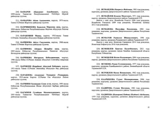 230) КАМАРОВ Абдиламит Асилбекович, кыргыз,
2000- жылы Тажикстан Республикасынын ТБАОнун Мургаб
районунда туулган;
231) КАМАРОВА Айхан Адахамовна, кыргыз, 1975-жылы
Тажик ССРинин Жергетал районунда туулган;
232) КАМЧИБЕКОВА Бурилхон Мирзохид кизи, кыргыз,
2004- жылы ©збекстан Республикасынын Фергана облусунун Риштан
районунда туулган;
233) КАРАБОШЕВ Мамад, кыргыз, 1932-жылы Тажик
ССРинин Ленинабад облусунун Исфара районунда туулган;
234) КАРИМОВА Айгул Садулоевна, кыргыз, 1968-жылы
Тажик ССРинин Жергетал районунда туулган;
235) КАРИМОВА Айзирек Шоирбек кизи, кыргыз,
2005- жылы ©збекстан Республикасынын Наманган облусунун
Янгикурган районунда туулган;
236) КАРИМОВА Нигорахон Кабылжановна, кыргыз,
1986-жылы ©збек ССРинин Анжиан облусунун Советабад шаарында
туулган;
237) КАРОБОЕВ (Карабаев) Абдулхай Бобоевич, кыргыз,
1951-жылы Тажик ССРинин Ленинабад облусунун Нау районунда
туулган;
238) КАРАБОЕВА (Аззамова) Темиржон (Темиржан),
кыргыз, 1953-жылы Кыргыз ССРинин Ош облусунун Лейлек
районунда туулган;
239) КАРШИЕВ Хусииддин Суюн угли, кыргыз, 1995-жылы
©збекстан Республикасынын Жизак облусунун Зарбдар районунда
туулган;
240) КАСЫМОВ Сулайман Махаматазимович, кыргыз,
2001- жылы Тажикстан Республикасынын ТБАОнун Мургаб
районунда туулган;
22
216) ИСМАИЛОВА Бахригул Фаёзовна, 1983 года рождения,
кыргызка, уроженка Джергитальского района Таджикской ССР;
217) ИСМАЙЛОВ Колдош Медетович, 1971 года рождения,
кыргыз, уроженец Джергитальского района Таджикской ССР.
Вместе с ним дети: Исмайлова Розагул 2006 года рождения,
Исмайлова Умедахон 2009 года рождения, Исмайлова Зубайда
2012 года рождения;
218) ИСМАНОВА Нильуфар Касымовна, 2004 года
рождения, кыргызка, уроженка Джергитальского района Республики
Таджикистан;
219) ИСМАТОВ Рахмулло Ибаидуллоевич, 1990 года
рождения, кыргыз, уроженец Рудакинского района Таджикской ССР.
Вместе с ним дети: Исматова Самирахон 2014 года рождения,
Исматзода Кифоятулло 2016 года рождения;
220) ИСМОИЛОВ Баястаи Киличбекович, 2021 года
рождения, кыргыз, уроженец города Ханабад Андижанской области
Республики Узбекистан;
221) ИСМОИЛОВ Ислом Колдошович, 2004 года рождения,
кыргыз, уроженец Джергитальского района Республики Таджикистан;
222) ИСОКОВА Рукия Гуломжоновна, 1977 года рождения,
кыргызка, уроженка Канибадамского района Ленинабадской области
Таджикской ССР;
223) ИСРОИЛОВ Мусок Исмаилович, 1962 года рождения,
кыргыз, уроженец Джергитальского района Таджикской ССР;
224) КААРБЕКОВА Гулзат Махмаризоевна, 2006 года
рождения, кыргызка, уроженка Джергитальского района Республики
Таджикистан;
225) 1САДИРОВА Гулхан Фатоевна, 1962 года рождения,
кыргызка, уроженка Джергитальского района Таджикской ССР;
226) КАДИРОВА (Кадырова) Киймат (Кыймат) Айтбаевна,
1979 года рождения, кыргызка, уроженка Джергитальского района
Таджикской ССР;
22
 