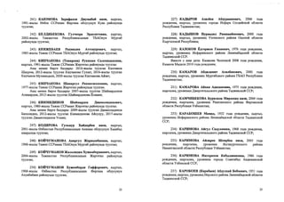 241) КАЮМОВА Зарифахон Джумабой кизи, кыргыз,
1991-жылы 0збек ССРинин Фергана облусунун Кува районунда
туулган;
242) КЕЛДИБЕКОВА Гулчехра Эрдолатовна, кыргыз,
2002-жылы Тажикстан Республикасынын ТБАОнун Мургаб
районунда туулган;
243) КЕНЖЕБАЕВ Рахмидин Аттокурович, кыргыз,
1985-жылы Тажик ССРинин ТБАОнун Мургаб районунда туулган;
244) КИПЧАКОВА (Темирова) Рухшона Салохидиновна,
кыргыз, 1991-жылы Тажик ССРинин Жергетал районунда туулган.
Аны менен бирге балдары: 2010-жьшы туулган Кипчаков
Шахром, 2012-жылы туулган Кипчакова Гулзат, 2016-жьшы туулган
Кипчаков Мухамедали, 2020-жылы туулган Кипчакова Айзат;
245) КИПЧАКОВА Шакаргул Рахматиллоевна, кыргыз,
1977-жылы Тажик ССРинин Жергетал районунда туулган.
Аны менен бирге балдары: 2007-жылы туулган Шаймардонов
Алимардон, 2012-жылы туулган Шаймардонова Ёсамин;
246) КИЯМИДИНОВ Шаймардон Джамолидинович,
кыргыз, 1980-жылы Тажик ССРинин Жергетал районунда туулган.
Аны менен бирге балдары: 2009-жьшы туулган Джамолидинов
Билолидин, 2012-жылы туулган Киямидинова Айсулуу, 2017-жылы
туулган Джамолидинов Усман;
247) КОДИРОВА Гульнур Хайдарбек кизи, кыргыз,
2001-жылы Озбекстан Республикасыньш Анжиан облусунун Ханабад
шаарында туулган;
248) КОЙЧУМАНОВА Аиаргул Жаркыибаевиа, кыргыз,
1968-жылы Тажик ССРинин ТБАОнун Мургаб районунда туулган;
249) КОЙЧУМАНОВ Жалолидин Хужамбердиевич, кыргыз,
2004-жылы Тажикстан Республикасынын Жергетал районунда
туулган;
250) КОЙЧУМАНОВ Хужамберди Гаффорович, кыргыз,
1968-жылы Озбекстан Республикасынын Фергана облусунун
Ахунбабаев районунда туулган;
23
227) КАДЫРОВ Азизбек Абдураимович, 2006 года
рождения, кыргыз, уроженец города Исфара Согдийской области
Республики Таджикистан;
228) КАДЫШОВ Нуркадил Равшанбекович, 2000 года
рождения, кыргыз, зфоженец Узгенского района Ошской области
Кыргызской Республики;
229) КАЗОКОВ Ёдгоржои Ганиевич, 1976 года рождения,
кыргыз, уроженец Исфаринского района Ленинабадской области
Таджикской ССР.
Вместе с ним дети: Казакова Чолпоной 2008 года рождения,
Казаков Мадали 2010 года рождения;
230) КАМАРОВ Абдиламит Асилбекович, 2000 года
рождения, кыргыз, уроженец Мургабского района ГБАО Республики
Таджикистан;
231) КАМАРОВА Айхан Адахамовна, 1975 года рождения,
кыргызка, уроженка Джергитальского района Таджикской ССР;
232) КАМЧИБЕКОВА Бурилхон Мирзохид кизи, 2004 года
рождения, кыргызка, уроженка Риштанского района Ферганской
области Республики Узбекистан;
233) КАРАБОШЕВ Мамад, 1932 года рождения, кыргыз,
уроженец Исфаринского района Ленинабадской области Таджикской
ССР;
234) КАРИМОВА Айгул Садулоевна, 1968 года рождения,
кыргызка, уроженка Джергитальского района Таджикской ССР;
235) КАРИМОВА Айзирек Шоирбек кизи, 2005 года
рождения, кыргызка, уроженка Янгикурганского района
Наманганской области Республики Узбекистан;
236) КАРИМОВА Нигорахон Кабылжановиа, 1986 года
рождения, кыргызка, уроженка города Советабад Андижанской
области Узбекской ССР;
237) КАРОБОЕВ (Карабаев) Абдулхай Бобоевич, 1951 года
рождения, кыргыз, уроженец Науского района Ленинабадской области
Таджикской ССР;
23
 