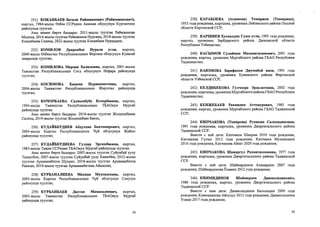 251) КОКАНБАЕВ Бегали Раймжанович (Райимжанович),
кыргыз, 1984-жылы бзбек ССРинин Анжиан облусунун Кургантепе
районунда туулган.
Аны менен бирге балдары: 2011-жылы туулган Раймжанова
Мадина, 2014-жылы туулган Раймжанов Нурсаид, 2018-жылы туулган
Коканбаева Салиха, 2022-жылы туулган Коканбаев Нуриддин;
252) КОМИЛОВ Давронбек Нурали угли, кыргыз,
2000-жылы взбекстан Республикасынын Фергана облусунун Кувасай
шаарында туулган;
253) КОМИЛОВА Марзия Халиловна, кыргыз, 2001-жылы
Тажикстан Республикасынын Согд облусунун Исфара районунда
туулган;
254) КОСИМОВА Хакима Нурмахматовна, кыргыз,
2004-жылы Тажикстан Республикасынын Жергетал районунда
туулган;
255) КОЧОРБАЕВА Салкынбубу Кочорбаевна, кыргыз,
1994-жылы Тажикстан Республикасынын ТБАОнун Мургаб
районунда туулган.
Аны менен бирге балдары; 2018-жылы туулган Жолдошбаева
Салиха, 2019-жылы туулган Жолдошбаев Баель;
256) КУДАЙБЕРДИЕВ Абдулхак Бектемирович, кыргыз,
2004- жылы Кыргыз Республикасынын Чуй облусунун Жайыл
районунда туулган;
257) КУДАЙБЕРДИЕВА Гулдар Эргешбаевна, кыргыз,
1983-жылы Тажик ССРинин ТБАОнун Мургаб районунда туулган.
Аны менен бирге балдары: 2007-жылы туулган Суйунбай уулу
Талантбек, 2007-жылы туулган Суйунбай уулу Канатбек, 2012-жылы
туулган Арзимамбетов Шухрат, 2018-жылы туулган Арзимамбетов
Равшан, 2019-жылы туулган Арзымамбетова Айымхан;
258) КУРБАНАЛИЕВА Махина Мухтадоевна, кыргыз,
2005- жылы Кыргыз Республикасынын Чуй облусунун Сокулук
районунда туулган;
259) КУРБАНБАЕВ Дастан Мамасалиевич, кыргыз,
2003-жылы Тажикстан Республикасынын ТБАОнун Мургаб
районунда туулган;
24
238) КАРАБОЕВА (Аззамова) Темиржон (Темиржан),
1953 года рождения, кыргызка, уроженка Лейлекского района Ошской
области Киргизской ССР;
239) КАРШИЕВ Хусниддин Суюн угли, 1995 года рождения,
кыргыз, уроженец Зарбдарского района Джизакской области
Республики Узбекистан;
240) КАСЫМОВ Сулайман Махаматазимович, 2001 года
рождения, кыргыз, уроженец Мургабского района ГБАО Республики
Таджикистан;
241) КАЮМОВА Зарифахон Джумабой кизи, 1991 года
рождения, кыргызка, уроженка Кувинского района Ферганской
области Узбекской ССР;
242) КЕЛДИБЕКОВА Гулчехра Эрдолатовна, 2002 года
рождения, кыргызка, уроженка Мургабского района ГБАО Республики
Таджикистан;
243) КЕНЖЕБАЕВ Рахмидин Аттокурович, 1985 года
рождения, кыргыз, уроженец Мургабского района ГБАО Таджикской
ССР;
244) КИПЧАКОВА (Темирова) Рухшона Салохидиновна,
1991 года рождения, кыргызка, уроженка Джергитальского района
Таджикской ССР.
Вместе с ней дети: Кипчаков Шахром 2010 года рождения,
Кипчакова Гулзат 2012 года рождения. Кипчаков Мухамедали
2016 года рождения, Кипчакова Айзат 2020 года рождения;
245) КИПЧАКОВА Шакаргул Рахматиллоевна, 1977 года
рождения, кыргызка, уроженка Джергитальского района Таджикской
ССР.
Вместе с ней дети: Шаймардонов Алимардон 2007 года
рождения, Шаймардонова Ёсамин 2012 года рождения;
246) КИЯМИДИНОВ Шаймардон Джамолидинович,
1980 года рождения, кыргыз, уроженец Джергитальского района
Таджикской ССР.
Вместе с ним дети: Джамолидинов Билолидин 2009 года
рождения, Киямидинова Айсулуу 2012 года рождения, Джамолидинов
Усман 2017 года рождения;
24
 