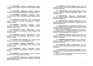 260) КУРБАНОВА Гулжамол Каюмжоновна, кыргыз,
1989-жылы Озбек ССРинин Фергана облусунун Кувасай шаарьшда
туулган;
261) КУРБАНОВА (Шарапова) Накалай Ражабовна,
кыргыз, 1962-жылы Тажик ССРинин Жергетал районунда туулган;
262) КУРБОНОВА Бивизайнаб Тургуновна, кыргыз,
1957-жылы Тажик ССРинин Ленинабад облусунун Исфара районунда
туулган;
263) КУРБОНОВА (Курбанова) Уулча Давлатяровна,
кыргыз, 1996-жылы Тажикстан Ресх^бликасынын Жергетал
районунда туулган;
264) КУРБОНОВ Фазлиддин Уткирович, кыргыз,
2000-жылы Тажикстан Республикасынын Ленинабад облусунун
Исфара районунда туулган;
265) КУРБОНОВА Хусния Муродиллоевна, кыргыз,
2002- жылы Тажикстан Республикасынын Хатлон облусунун Яван
районунда туулган;
266) КУРБОНОВА Ырысгул Муродиллоевна, кыргыз,
2005- жылы Кыргыз Республикасынын Чуй облусунун Аламудун
районунда туулган;
267) КУРИЛОВ Равшан Иванович, орус, 1985-жылы Озбек
ССРинин Ташкент облусунун Ангрен шаарында туулган;
268) КУРЧИЕВА Мафтуна Журабековна, кыргыз,
2003- жылы Тажикстан Республикасынын Согд облусунун Нау
районунда туулган;
269) КУТБИДИНОВ Эсенали Гайратович, кыргыз,
2006- жылы Тажикстан Республикасынын Жергетал районунда
туулган;
270) КУШБАКОВ Гани Халилович, кыргыз, 1958-жылы
Тажик ССРинин Пролетарок районунда туулган;
271) КУШБАКОВА (Баннапова) Гилманай (Гылманай)
Баймуратовна, кыргыз, 1959-жылы Кыргыз ССРинин Ош облусунун
Лейлек районунда туулган;
25
247) КОДИРОВА Гульнур Хайдарбек кизи, 2001 года
рождения, кыргызка, уроженка города Ханабад Андижанской области
Республики Узбекистан;
248) КОЙЧУМАНОВА Анаргул Жаркынбаевна, 1968 года
рождения, кыргызка, уроженка Мургабского района ГБАО
Таджикской ССР;
249) КОЙЧУМАНОВ Жалолидин Хужамбердиевич,
2004 года рождения, кыргыз, уроженец Джергитальского района
Республики Таджикистан;
250) КОЙЧУМАНОВ Хужамберди Гаффорович, 1968 года
рождения, кыргыз, уроженец Ахунбабаевского района Ферганской
области Узбекской ССР;
251) КОКАНБАЕВ Бегали Раймжанович (Райимжанович),
1984 года рождения, кыргыз, уроженец Кургантепинского района
Андижанской области Узбекской ССР.
Вместе с ним дети: Раймжанова Мадина 2011 года рождения,
Раймжанов Нурсаид 2014 года рождения, Коканбаева Салиха 2018 года
рождения, Коканбаев Нуриддин 2022 года рождения;
252) КОМИЛОВ Давронбек Нурали угли, 2000 года
рождения, кыргыз, уроженец города Кувасай Ферганской области
Республики Узбекистан;
253) КОМИЛОВА Марзия Халиловна, 2001 года рождения,
кыргызка, уроженка Исфаринского района Согдийской области
Республики Таджикистан;
254) КОСИМОВА Хакима Нурмахматовна, 2004 года
рождения, кыргызка, уроженка Джергитальского района Республики
Таджикистан;
255) КОЧОРБАЕВА Салкынбубу Кочорбаевна, 1994 года
рождения, кыргызка, уроженка Мургабского районаГБАО Республики
Таджикистан.
Вместе с ней дети: Жолдошбаева Салиха 2018 года рождения,
Жолдошбаев Баель 2019 года рождения;
25
 