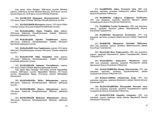Аны менен бирге балдары; 2006-жылы туулган Матиева
Сабохат, 2008-жылы туулган Матиева Мавлуда, 2010-жылы туулган
Матиев Шамсулло, 2016-жылы туулган Матиева Шукрона;
296) МАТИСАЕВ Абдикарим Абдулкасымович, кыргыз,
1952-жылы Тажик ССРинин ТБАОнун Мургаб районунда туулган;
297) МАТКОСИМОВ Муктарали, кыргыз, 1955-жылы 0збек
ССРинин Анжиан облусунун Кургантепе районунда туулган;
298) МАХАМАДОВАОдина Умирбек кизи, кыргыз,
2009-жылы ©збекстан Республикасынын Анжиан облусунун
Кургантепе районунда туулган;
299) МАХАМАДОВ Орозбек Умирбекович, кыргыз,
2005-жылы Озбекстан Республикасынын Анжиан облусунун
Кургантепе районунда туулган;
300) МАХАМАДОВ Усан Умирбекович, кыргыз, 2013-жылы
взбекстан Республикасынын Анжиан облусунун Анжиан шаарында
туулган;
301) МАХАМАТОВ Аббос Равшанбек угли, кыргыз,
1993-жылы ©збекстан Республикасынын Анжиан облусунун
Булакбапга районунда туулган;
302) МАХКАМБАЕВ Зиёвидин Токторбаевич, кыргыз,
1971-жылы Тажик ССРинин Жергетал районунда туулган.
Аны менен бирге балдары: 2007-жылы туулган Махкамбаев
Алижон, 2008-жылы туулган Махкамбаев ©розали, 2011-жылы
туулган Махкамбаева Мария, 2014-жылы туулган Махкамбаев
Мухамедали;
303) МАХКАМБАЕВА Игбол Зиёвидиновна, кыргыз,
2003- жылы Тажикстан Республикасынын Жергетал районунда
туулган;
304) МАХКАМБАЕВА Нургул Зиёвидиновна, кыргыз,
1999-жылы Тажикстан Республикасынын Жергетал районунда
туулган;
305) МАХКАМБАЕВ Шабунали Зиёвидинович, кыргыз,
2004- жылы Тажикстан Республикасынын Жергетал районунда
туулган;
28
277) МАДИЁРОВА Лайло Рустамали кизи, 2004 года
рождения, кыргызка, уроженка Риштанского района Ферганской
области Республики Узбекистан;
278) МАДИНОВА Сафаргул (Сафаргул) Холбековна,
1993 года рождения, кыргызка, уроженка Науского района
Ленинабадской области Республики Таджикистан;
279) МАДИНОВ Улугбек Холбекович, 1995 года рождения,
кыргыз, уроженец Науского района Ленинабадской области
Республики Таджикистан;
280) МАДЯРОВА Валаматхан Кочкоровна, 1973 года
рождения, кыргызка, уроженка Джергитальского района Таджикской
ССР;
281) МАЖИТОВ (Маджитов) Оеконбай Ойбекович,
2004 года рождения, кыргыз, уроженец Джергитальского района
Республики Таджикистан;
282) МАЛЛАЕВ Иляс Хайруллаевич, 1986 года рождения,
кыргыз, уроженец Ильичевского района Сырдарьинской области
Узбекской ССР;
283) МАМАДИЕВА Наврузахон Мамажалил кизи,
2003 года рождения, кыргызка, уроженка Риштанского района
Ферганской области Республики Узбекистан;
284) МАМАСИДИКОВА Назира Абдулазизовна, 1972 года
рождения, кыргызка, уроженка Кургантепинского района
Андижанской области Узбекской ССР;
285) МАМАТАЛИЕВА (Абдомутова) Зуура, 1955 года
рождения, кыргызка, уроженка Баткенского района ©шской области
Киргизской ССР;
286) МАМАТКОДИРОВА Мохларойим Расулжон кизи,
2003 года рождения, кыргызка, уроженка Ходжаабадского района
Андижанской области Республики Узбекистан;
287) МАМАТКУЛОВ Аброрбек Анварович, 2002 года
рождения, кыргыз, уроженец города Джизак Джизакской области
Республики Узбекистан;
28
 