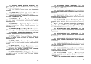 317) МИРЗАКОСИМОВА Жумагул Дилшодбек кизи,
кыргыз, 1998-жылы ©збекстан Республикасынын Анжиан облусунун
Жалалкудук районунда туулган.
Аны менен бирге 2017-жылы туулган уулу Мирзакосимов
Мухаммет;
318) МИРЗОАХМАД Кокон уулу, кыргыз, 1992-жылы
Тажикстан Республикасынын Жергетал районунда туулган.
Аны менен бирге балдары: 2018-жылы туулган Коконова Асел,
2019-жылы туулган Коконов Азам;
319) МОМУНОВА Патмахан Жарыбек кызы, кыргыз,
2002-жылы Кыргыз Республикасынын Баткен облусунун Кадамжай
районунда туулган;
320) МОМУНОВА (Сарпекова) Сорахон Камаловна,
кыргыз, 1962-жылы Озбек ССРинин Наманган облусунун Уйчи
районунда туулган;
321) МОСТОЛЛЕР Фредерик Клетус Третий, америкалык,
1954-жылы Америка Кошмо Штаттарынын Орегон штатында туулган;
322) МОХАМАД Шахразад Абдулрахман, араб, 1968-жылы
Сирия Араб Республикасынын Алеппо шаарында туулган;
323) МУРАДАЛИЕВА (Маматова) Жумагул (Жумагул),
кыргыз, 1957-жылы Кыргыз ССРинин Ош облусунун Баткен
районунда туулган;
324) МУРАДАЛИЕВ Мирали Эргашович, кыргыз,
1957-жылы Тажик ССРинин Ленинабад облусунун Исфара районунда
туулган;
325) МУРЗАБЕКОВА Халбуву Турдуалиевна, кыргыз,
1989-жылы Тажик ССРинин Жергетал районунда туулган.
Аны менен бирге балдары: 2018-жылы туулган Ходжаярова
Айзирек, 2022-жылы туулган Абдулазизов Айюб;
326) МУРЗАМИДИНОВ Суйуибай (Суйуибай Абсатарович)
Абсаторович, кыргыз, 1955-жылы Тажик ССРинин Жергетал
районунда туулган;
30
299) МАХАМАДОВ Орозбек Умирбекович, 2005 года
рождения, кыргыз, уроженец Кургантепинского района Андижанской
области Республики Узбекистан;
300) МАХАМАДОВ Усан Умирбекович, 2013 года рождения,
кыргыз, уроженец города Андижан Андижанской области Республики
Узбекистан;
301) МАХАМАТОВ Аббос Равшанбек угли, 1993 года
рождения, кыргыз, уроженец Булакбашинского района Андижанской
области Республики Узбекистан;
302) МАХКАМБАЕВ Зиёвидин Токторбаевич, 1971 года
рождения, кыргыз, уроженец Джергитальского района Таджикской
ССР.
Вместе с ним дети: Махкамбаев Алижон 2007 года рождения,
Махкамбаев Орозали 2008 года рождения, Махкамбаева Мария
2011 года рождения, Махкамбаев Мухамедали 2014 года рождения;
303) МАХКАМБАЕВА Игбол Зиёвидиновна, 2003 года
рождения, кыргызка, уроженка Джергитальского района Республики
Таджикистан;
304) МАХКАМБАЕВА Нургул Зиёвидиновна, 1999 года
рождения, кыргызка, уроженка Джергитальского района Республики
Таджикистан;
305) МАХКАМБАЕВ Шабунали Зиёвидинович, 2004 года
рождения, кыргыз, уроженец Джергитальского района Республики
Таджикистан;
306) МАХКАМБАЕВА Эркайим (Эркеайым) Зиёвидиновна,
2002 года рождения, кыргызка, уроженка Джергитальского района
Республики Таджикистан;
307) МАХКАМБЕКОВ Абдумалик Кулибекович, 2004 года
рождения, кыргыз, уроженец Ысык-Атинского района Чуйской
области Кыргызской Республики;
308) МАХМАДАЛИЕВ Идибек Махмашарипович,
1973 года рождения, кыргыз, уроженец Джергитальского района
Таджикской ССР.
Вместе с ним дочь Махмадалиева Сабзина 2005 года рождения;
30
 