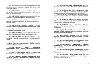 Аны менен бирге балдары: 2011-жылы туулган Абдуллаев Илёс,
2013-жылы туулган Абдуллаева Сабрина, 2020-жылы туулган
Абдуллаева Тахмина;
27) АБДУЛЛОЕВА (Абдуллаева) Насиба Рустамовна,
кыргыз, 2004-жылы Кыргыз Республикасынын Чуй облусунун
Ысык-Ата районунда туулган;
28) АБДУЛЛОЕВА Элиза Асатиллаевна, кыргыз, 2001-жылы
Тажикстан Республикасынын Жергетал районунда туулган;
29) АБДУЛ Хаким (Абдулхаким) Арезо, кыргыз, 1999-жылы
Афганстан Ислам Республикасынын Жаузжан провинциясынын Акча
шаарында туулган;
30) АБДУЛХАМИД Шарафат, кыргыз, 1999-жылы
Афганстан Ислам Республикасынын Фарьяб провинциясында туулган;
31) АБДУРАЗАКОВ Акжол, кыргыз, 1953-жылы Тажик
ССРинин Жергетал районунда туулган;
32) АБДУРАЗАКОВА (Асамидииова) Сайлихон Ходжаевна,
кыргыз, 1957-жылы Кыргыз ССРинин Ош шаарында туулган;
33) АБДУРАЗАКОВА Телегей Абдужаборовна, кыргыз,
2003-жылы Тажикстан Республикасынын Жергетал районунда
туулган;
34) АБДУРАИМОВ Алибек Кучкор угли, кыргыз,
1998-жылы Озбекстан Республикасынын Фергана облусунун
Ахунбабаев районунда туулган;
35) АБДУРАИМОВА Зумрат Абдилхаковиа
(Абдылхаковна), Тажик ССРинин 1979-жылы Жергетал районунда
туулган;
36) АБДУРАСУЛОВ Исмоил, кыргыз, 1953-жылы Тажик
ССРинин Ленинабад облусунун Исфара районунда туулган;
37) АБДУРАКИМОВА Мехриноз Эркинбек кизи, кыргыз,
2002-жылы Озбекстан Республикасынын Анжиан облусунун
Жалалкудук районунда туулган;
25) АБДУЛЛАЕВА Элиза Алимардон кизи, 2002 года
рождения, кыргызка, уроженка Ферганского района Ферганской
области Республики Узбекистан;
26) АБДУЛЛОЕВА (Абдуллаева, Хожамбердиева) Гулзор
Абдуеаломовиа, 1990 года рождения, кыргызка, уроженка
Исфаринского района Ленинабадской области Таджикской ССР.
Вместе с ней дети: Абдуллаев Илёс 2011 года рождения,
Абдуллаева Сабрина 2013 года рождения, Абдуллаева Тахмина
2020 года рождения;
27) АБДУЛЛОЕВА (Абдуллаева) Насиба Рустамовна,
2004 года рождения, кыргызка, уроженка Ысык-Атинской области
Чуйской области Кыргызской Республики;
28) АБДУЛЛОЕВА Элиза Асатиллаевна, 2001 года
рождения, кыргызка, уроженка Джергитальского района Республики
Таджикистан;
29) АБДУЛ Хаким (Абдулхаким) Арезо, 1999 года
рождения, кыргызка, уроженка города Акча провинции Джаузджан
Исламской Республики Афганистан;
30) АБДУЛХАМИД Ш арафат, 1999 года рождения,
кыргызка, уроженка провинции Фарьяб Исламской Республики
Афганистан;
31) АБДУРАЗАКОВ Акжол, 1953 года рождения, кыргыз,
уроженец Джергитальского района Таджикской ССР;
32) АБДУРАЗАКОВА (Асамидииова) Сайлихон
Ходжаевна, 1957 года рождения, кыргызка, уроженка города Ош
Киргизской ССР;
33) АБДУРАЗАКОВА Телегей Абдужаборовна, 2003 года
рождения, кыргызка, уроженка Джергитальского района Республики
Таджикистан;
34) АБДУРАИМОВ Алибек Кучкор угли, 1998 года
рождения, кыргыз, уроженец Ахунбабаевского района Ферганской
области Республики Узбекистан;
 