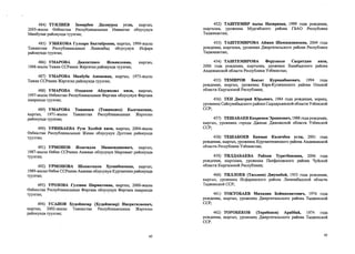 484) ТУЯЛИЕВ Замирбек Дилмурод угли, кыргыз,
2005-жылы Эзбекстан Республикасынын Наманган облусунун
Минбулак районунда туулган;
485) УЗБЕКОВА Гулсара Бахтиёровна, кыргыз, 1999-жылы
Тажикстан Республикасынын Ленинабад облусунун Исфара
районунда туулган;
486) УМАРОВА Давлатнисо Исмаиловна, кыргыз,
1968-жылы Тажик ССРинин Жергетал районунда туулган;
487) УМАРОВА Махбуба Амоиовиа, кыргыз, 1973-жылы
Тажик ССРинин Жергетал районунда туулган;
488) УМАРОВА Озодахон Абдужалил кизи, кыргыз,
1997-жылы Эзбекстан Республикасынын Фергана облусунун Фергана
шаарында туулган;
489) УМАРОВА Тажиниса (Тожиноисо) Кыпчаковиа,
кыргыз, 1971-жылы Тажикстан Республикасынын Жергетал
районунда туулган;
490) УРИНБАЕВА Руза Холбой кизи, кыргыз, 2004-жылы
Эзбекстан Республикасынын Жизак облусунун Дустлик районунда
туулган;
491) УРМОНОВ Иззатилла Мамасидикович, кыргыз,
1987-жылы Эзбек ССРинин Анжиан облусунун Мархамат районунда
туулган;
492) УРМОНОВА Шохистахон Хусинбековна, кыргыз,
1989-жылы Эзбек ССРинин Анжиан облусунун Кургантепе районунда
туулган;
493) УРОЗОВА Гулзина Пирматовиа, кыргыз, 2000-жылы
Эзбекстан Республикасынын Фергана облусунун Фергана шаарында
туулган;
494) УСАНОВ Худойназар (Худайиазар) Нисратилаевич,
кыргыз, 2002-жылы Тажикстан Республикасынын Жергетал
районунда туулган;
45
452) ТАШТЕМИР кызы Назирахаи, 1999 года рождения,
кыргызка, уроженка Мургабского района ГБАО Республики
Таджикистан;
453) ТАШТЕМИРОВА Айжан Шамшидиновна, 2004 года
рождения, кыргызка, уроженка Джергитальского района Республики
Таджикистан;
454) ТАШТЕМИРОВА Ферузахон Садретдин кизи,
2000 года рождения, кыргызка, уроженка Ханабадского района
Андижанской области Республики Узбекистан;
455) ТЕМИРОВ Бекзат Курмаибекович, 1994 года
рождения, кыргыз, уроженец Кара-Кулжинского района Ошской
области Кыргызской Республики;
456) ТЕН Дмитрий Юрьевич, 1984 года рождения, кореец,
уроженец Сайхунабадского района Сырдарьинской области Узбекской
ССР;
457) ТЕШАБАЕВ Кахрамои Эркинович, 1988 годарождения,
кыргыз, уроженец города Джизак Джизакской области Узбекской
ССР;
458) ТЕШАБОЕВ Баямаи Киличбек угли, 2001 года
рождения, кыргыз, уроженец Кургантепинского района Андижанской
области Республики Узбекистан;
459) ТИЛДАБАЕВА Райхан Туратбековиа, 2006 года
рождения, кыргызка, уроженка Панфиловского района Чуйской
области Кыргызской Республики;
460) ТИЛЛОЕВ (Тиллаев) Джумабой, 1953 года рождения,
кыргыз, уроженец Исфаринского района Ленинабадской области
Таджикской ССР;
461) ТОКТОБАЕВ Михидин Боймахматович, 1974 года
рождения, кыргыз, уроженец Джергитальского района Таджикской
ССР;
462) ТОРОБЕКОВ (Тврвбеков) Араббай, 1974 года
рождения, кыргыз, уроженец Джергитальского района Таджикской
ССР.
45
 