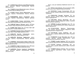 495) УСОНОВА Нуриза Нисратуллоевна (Нисратиллоевна),
кыргыз, 2000-жылы Тажикстан Республикасынын Жергетал
районунда туулган;
496) УСОНОВ Султанали Жамшетович, кыргыз, 1984-жылы
Тажик ССРинин Жергетал районунда туулган;
497) УСОНОВ (Усвнов) Эсенали Файзиллаевич, кыргыз,
2000-жылы Тажикстан Республикасынын Жергетал районунда
туулган;
498) ФАЙЗИДИНОВА Максат Ахлидиновна, кыргыз,
1977-жылы Тажикстан Республикасынын Жергетал районунда
туулган;
499) ХАБИБУЛЛОЕВА Тахмина Ахматалиевна, кыргыз,
2005- жылы Кыргыз Республикасынын Чуй облусунда туулган;
500) ХАДЖАЕВ Хайрулло Мусаевич, кыргыз, 1974-жьшы
Озбек ССРинин Анжиан облусунун Кургантепе районунда туулган;
501) ХАДЖИ Сабри Хаджи, курд, 1971-жылы Сирия Араб
Республикасынын Телхаизир шаарында туулган;
502) ХАИТБОЕВ (Хаитбаев) Мухтор Юлдошевич, кыргыз,
1968-жылы Тажик ССРинин Исфара районунда туулган;
503) ХАЙДАРОВ Канатбек Саймидинович, кыргыз,
2006- жылы Чуй облусунун Сокулук районунда туулган;
504) ХАЙДАРОВ Шахобидин Зарфидинович, кыргыз,
1995-жылы Тажикстан Республикасынын Жергетал районунда
туулган;
505) ХАКИМОВА (Абдукаххорова) Корасоч Кимяи кизи,
кыргыз, 1994-жылы Озбекстан Республикасынын Фергана облусунун
Фергана районунда туулган;
506) ХАКИМОВА Лутфия Аслидиновна, кыргыз, 2003-жылы
Тажикстан Республикасынын Жергетал районунда туулган;
507) ХАКИМОВА Рухшоиа Анарбоевна (Анарбайевна),
кыргыз, 2002-жылы Тажикстан Республикасынын Жергетал
районунда туулган;
46
Вместе с ним дочь Торобекова (Теребекова) Сумая 2011 года
рождения;
463) ТОУБАЛ Амина Мохамад, 1946 года рождения, арабка,
уроженка города Алеппо Сирийской Арабской Республики;
464) ТОХТОРОВА Гулмира Рахмоналиевна, 2000 года
рождения, кыргызка, уроженка Джергитальского района Республики
Таджикистан;
465) ТОШМАТОВА Маърифат Эргашевна, 1967 года
рождения, кыргызка, уроженка Науского района Ленинабадской
области Таджикской ССР;
466) ТУЙГУНОВА Наргиза Исмоиловна, 2004 года
рождения, кыргызка, уроженка Исфаринского района Согдийской
области Республики Таджикистан;
467) ТУЙЧИЕВ Худойберди Каримберди угли, 1991 года
рождения, узбек, уроженец Комсомольского района Сырдарьинской
области Узбекской ССР;
468) ТУРАМУЛЛАЕВА Джумагул Рахматуллаевна,
1983 года рождения, кыргызка, уроженка Исфаринского района
Ленинабадской области Таджикской ССР;
469) ТУРГУНБАЕВ Алдаяр Анарбаевич, 2000 года
рождения, кыргыз, уроженец Джергитальского района Республики
Таджикистан;
470) ТУРДИБОЕВА Гулзира Шодмонбек кизи, 2002 года
рождения, кыргызка, уроженка Кургантепинского района
Андижанской области Республики Узбекистан;
471) ТУРДИЕВ Аскарбек Хабибович, 2000 года рождения,
кыргыз, уроженец Джергитальского района Республики Таджикистан;
472) ТУРДУЕВ Бахобидин Абласанович, 2000 года
рождения, кыргыз, уроженец Джергитальского района Республики
Таджикистан;
473) ТУРДИЕВА Мендигул Козиевна, 1964 года рождения,
кыргызка, уроженка Кара-Суйского района Ошской области
Киргизской ССР;
46
 