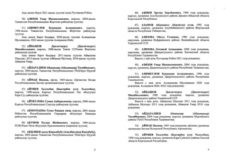 Аны менен бирге 2021-жылы туулган кызы Рустамова Робия;
50) АЗИЗОВ Умар Махмасоимович, кыргыз, 2004-жылы
Тажикстан Республикасынын Жергетал районунда туулган;
51) АЗИМКУЛОВ Хукмидин Аслидинович, кыргыз,
1996-жылы Тажикстан Республикасынын Жергетал районунда
туулган.
Аны менен бирге балдары: 2020-жылы туулган Аслидинова
Муслимахон, 2022-жылы туулган Аслидинов Илёс;
52) АЙВАШОВ Давлатмурод (Давлатмурот)
Михибиллоевич, кыргыз, 1988-жылы Тажик ССРинин Жергетал
районунда туулган.
Аны менен бирге балдары: 2011-жылы туулган Айвашова
Шаходат, 2013-жылы туулган Айбашов Мухтадо, 2016-жылы туулган
Айвашов Умар;
53) АЙДАРАЛИЕВ Абдикадир (Абдыкадыр) Тагайбекович,
кыргыз, 2004-жылы Тажикстан Республикасынын ТБАОнун Мургаб
районунда туулган;
54) АЙМАК Насима, афган, 1965-жылы Афганстан Ислам
Республикасынын Баглан провинциясында туулган;
55) АЙТИЕВ Талгатбек (Баатирбек уулу Талгатбек),
кыргыз, 1998-жылы Кыргыз Республикасынын Ош облусунун
Кара-Суу районунда туулган;
56) АЙТКУЛОВА Сумая Акбаралиевна, кыргыз, 2006-жылы
Кыргыз Республикасынын Сокулук районунда туулган;
57) АКМУРЗАЕВА Гузал Равшан кизи, кыргыз, 2001-жылы
бзбекстан Республикасынын Сырдарыя облусунун Рашидов
районунда туулган;
58) АКУНОВ Руслан Шейшеевич, кыргыз, 1984-жылы
РСФСРдын Чита облусунун Краснокаменск шаарында туулган;
59) АКЫЛБЕК кызы Канымбубу (Акилбек кизи Каныбубу),
кыргыз, 2002-жылы Тажикстан Республикасынын ТБАОнун Мургаб
районунда туулган;
46) АЖИЕВ Эрстан Эдилбекович, 1996 года рождения,
кыргыз, уроженец Ала-Букинского района Джалал-Абадской области
Кыргызской Республики;
47) АЗАМОВ Абдукамол Абдумутал угли, 1992 года
рождения, кыргыз, уроженец Ахунбабаевского района Ферганской
области Республики Узбекистан;
48) АЗИЗОВА Ойгул Гозиевиа, 1988 года рождения,
кыргызка, уроженка Исфаринского района Ленинабадской области
Таджикской ССР;
49) АЗИЗОВА Олтииой Ахмадовна, 2000 года рождения,
кыргызка, уроженка Шахритусского района Хатлонской области
Республики Таджикистан.
Вместе с ней дочь Рустамова Робия 2021 года рождения;
50) АЗИЗОВ Умар Махмасоимович, 2004 года рождения,
кыргыз, уроженец Джергитальского района Республики Таджикистан;
51) АЗИМКУЛОВ Хукмидин Аслидинович, 1996 года
рождения, кыргыз, уроженец Джергитальского района Республики
Таджикистан.
Вместе с ним дети: Аслидинова Муслимахон 2020 года
рождения, Аслидинов Илёс 2022 года рождения;
52) АЙВАШОВ Давлатмурод (Давлатмурот)
Михибиллоевич, 1988 года рождения, кыргыз, уроженец
Джергитальского района Таджикской ССР.
Вместе с ним дети: Айвашова Шаходат 2011 года рождения,
Айбашов Мухтадо 2013 года рождения, Айвашов Умар 2016 года
рождения;
53) АЙДАРАЛИЕВ Абдикадир (Абдыкадыр)
Тагайбекович, 2004 года рождения, кыргыз, уроженец Мургабского
района ГБАО Республики Таджикистан;
54) АЙМАК Насима, 1965 года рождения, афганка, уроженка
провинции Баглан Исламской Республики Афганистан;
55) АЙТИЕВ Талгатбек (Баатирбек уулу Талгатбек),
1998 года рождения, кыргыз, уроженец Кара-Суйского района Ошской
области Кыргызской Республики;
 