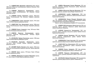 71) АЛИМКУЛОВ Абдуманноп Абдусаттор угли, кыргыз,
2006-жылы ©збекстан Республикасынын Наманган облусунун Уйчи
районунда туулган;
72) АЛИМОВ Караматулло Бахридинович, кыргыз,
2004-жылы Кыргыз Республикасынын Чуй облусунун Сокулук
районунда туулган;
73) АЛИМОВ Рамазан Хакимович, кыргыз, 2004-жылы
Кыргыз Республикасынын Чуй облусунун Панфилов районунда
туулган;
74) АЛИПБЕКОВА Сомия Асроловна, кыргыз, 1961-жылы
Тажик ССРинин Жергетал районунда туулган;
75) АЛЫКУЛОВ Узак Абдувалиевич, кыргыз, 2000-жылы
Кыргыз Республикасынын Баткен облусунун Кадамжай районунда
туулган;
76) АМИНОВ Рамиль Анварович, татар, 1985-жылы 0збек
ССРинин Кашкадарыя облусунун туулган;
77) АМИРОВ Муратали Камалидинович, кыргыз,
2004-жылы Тажикстан Республикасынын ТБАОнун Мургаб
районунда туулган;
78) АНАРБАЕВА Зайнура Рахмоновна, кыргыз, 1989-жылы
Тажик ССРинин Жергетал районунда туулган;
79) АНАРБАЕВ Хуршидбек Абиджанович, кыргыз,
1987-жылы Озбек ССРинин Анжиан облусунун Жалалкудук
районунда туулган;
80) АНАШЕВ Нурбек Одилжон угли, кыргыз, 2002-жылы
Озбекстан Республикасынын Наманган облусунун Чартак районунда
туулган;
81) АПЫЗОВ Эрмат, кыргыз, 1953-жылы Тажик ССРинин
Жергетал районунда туулган;
82) АРЗИЕВА (Шарипова) Гульжахан Мирзоевна, кыргыз,
1971-жылы Тажик ССРинин Жергетал районунда туулган;
67) АЛИЕВА (Махкамова) Лолахон Жияиовна, 1963 года
рождения, кыргызка, уроженка Риштанского района Ферганской
области Узбекской ССР;
68) АЛИЕВА (Махмудова) Нортожи Джумаевиа, 1965 года
рождения, кыргызка, уроженка города Исфара Таджикской ССР;
69) АЛИМБЕКОВ Асадбек Орифжонович, 2004 года
рождения, кыргыз, уроженец Лейлекского района Баткенской области
Кыргызской Республики;
70) АЛИМБЕКОВА Чинора (Чынара) Абдурашид кизи,
1995 года рождения, кыргызка, уроженка Кургантепинского района
Андижанской области Республики Узбекистан.
Вместе с ней сын Махамадалиев Амирбек 2019 года рождения;
71) АЛИМКУЛОВ Абдуманноп Абдусаттор угли, 2006 года
рождения, кыргыз, уроженец Уйчинского района Наманганской
области Республики Узбекистан;
72) АЛИМОВ Караматулло Бахридинович, 2004 года
рождения, кыргыз, уроженец Сокулукского района Чуйской области
Кыргызской Республики;
73) АЛИМОВ Рамазан Хакимович, 2004 года рождения,
кыргыз, уроженец Панфиловского района Чуйской области
Кыргызской Республики;
74) АЛИПБЕКОВА Сомия Асроловна, 1961 года рождения,
кыргызка, уроженка Джергитальского района Таджикской ССР;
75) АЛЬПСУЛОВ Узак Абдувалиевич, 2000 года рождения,
кыргыз, уроженец Кадамжайского района Баткенской области
Кыргызской Республики;
76) АМИНОВ Рамиль Анварович, 1985 года рождения,
татарин, уроженец Кашкадарьинской области Узбекской ССР;
77) АМИРОВ Муратали Камалидинович, 2004 года
рождения, кыргыз, уроженец Мургабского района ГБАО Республики
Таджикистан;
78) АНАРБАЕВА Зайнура Рахмоновна, 1989 года рождения,
кыргызка, уроженка Джергитальского района Таджикской ССР;
 