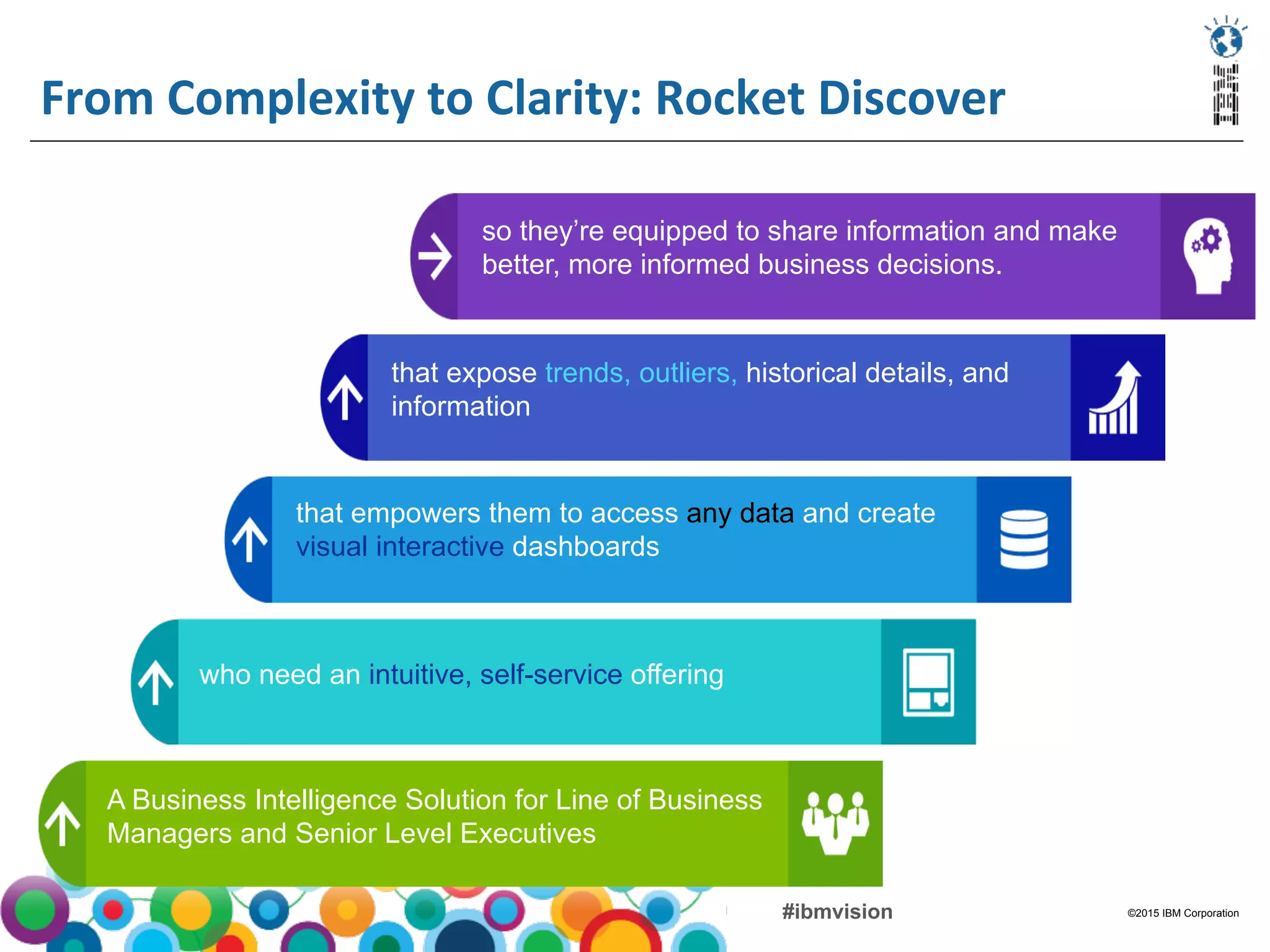 ©2015 IBM Corporation#ibmvision
From	
  Complexity	
  to	
  Clarity:	
  Rocket	
  Discover	
  
A Business Intelligence Solution for Line of Business
Managers and Senior Level Executives
who need an intuitive, self-service offering
that empowers them to access any data and create
visual interactive dashboards
that expose trends, outliers, historical details, and
information
so they’re equipped to share information and make
better, more informed business decisions.
 