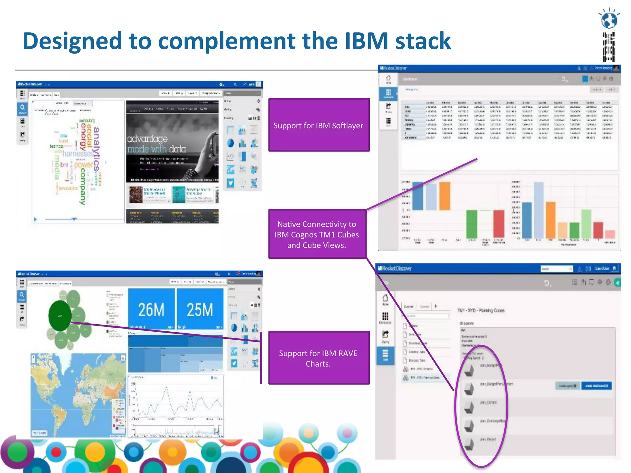 ©2015 IBM Corporation#ibmvision
Designed	
  to	
  complement	
  the	
  IBM	
  stack	
  
Na(ve	
  Connec(vity	
  to	
  
IBM	
  Cognos	
  TM1	
  Cubes	
  
and	
  Cube	
  Views.	
  	
  
Support	
  for	
  IBM	
  RAVE	
  
Charts.	
  	
  
Support	
  for	
  IBM	
  So/layer	
  	
  
 