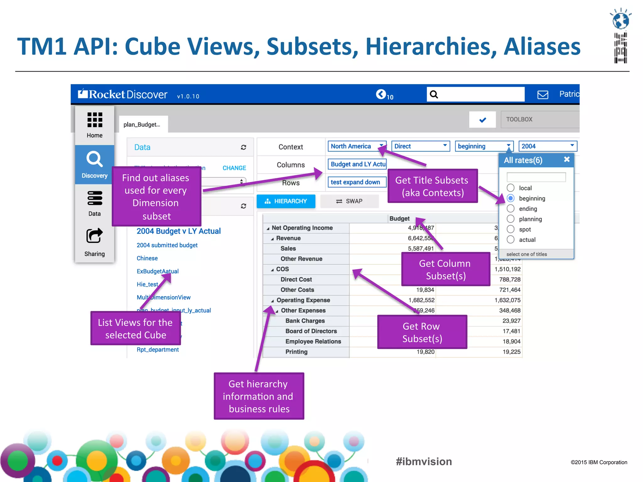 ©2015 IBM Corporation#ibmvision
TM1	
  API:	
  Cube	
  Views,	
  Subsets,	
  Hierarchies,	
  Aliases	
  
List	
  Views	
  for	
  the	
  
selected	
  Cube	
  
Get	
  Row	
  
Subset(s)	
  
Get	
  Column	
  
Subset(s)	
  
Get	
  Title	
  Subsets	
  
(aka	
  Contexts)	
  
Find	
  out	
  aliases	
  
used	
  for	
  every	
  
Dimension	
  
subset	
  
Get	
  hierarchy	
  
informa(on	
  and	
  
business	
  rules	
  
 