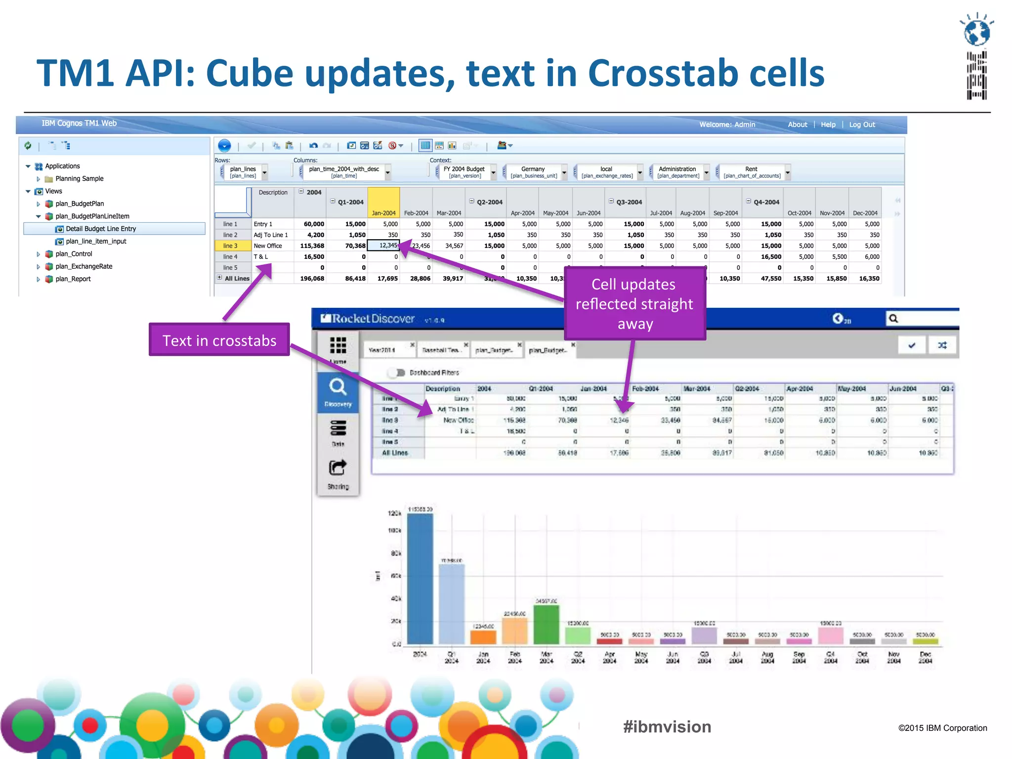 ©2015 IBM Corporation#ibmvision
	
  TM1	
  API:	
  Cube	
  updates,	
  text	
  in	
  Crosstab	
  cells	
  
Cell	
  updates	
  
reﬂected	
  straight	
  
away	
  
Text	
  in	
  crosstabs	
  
 