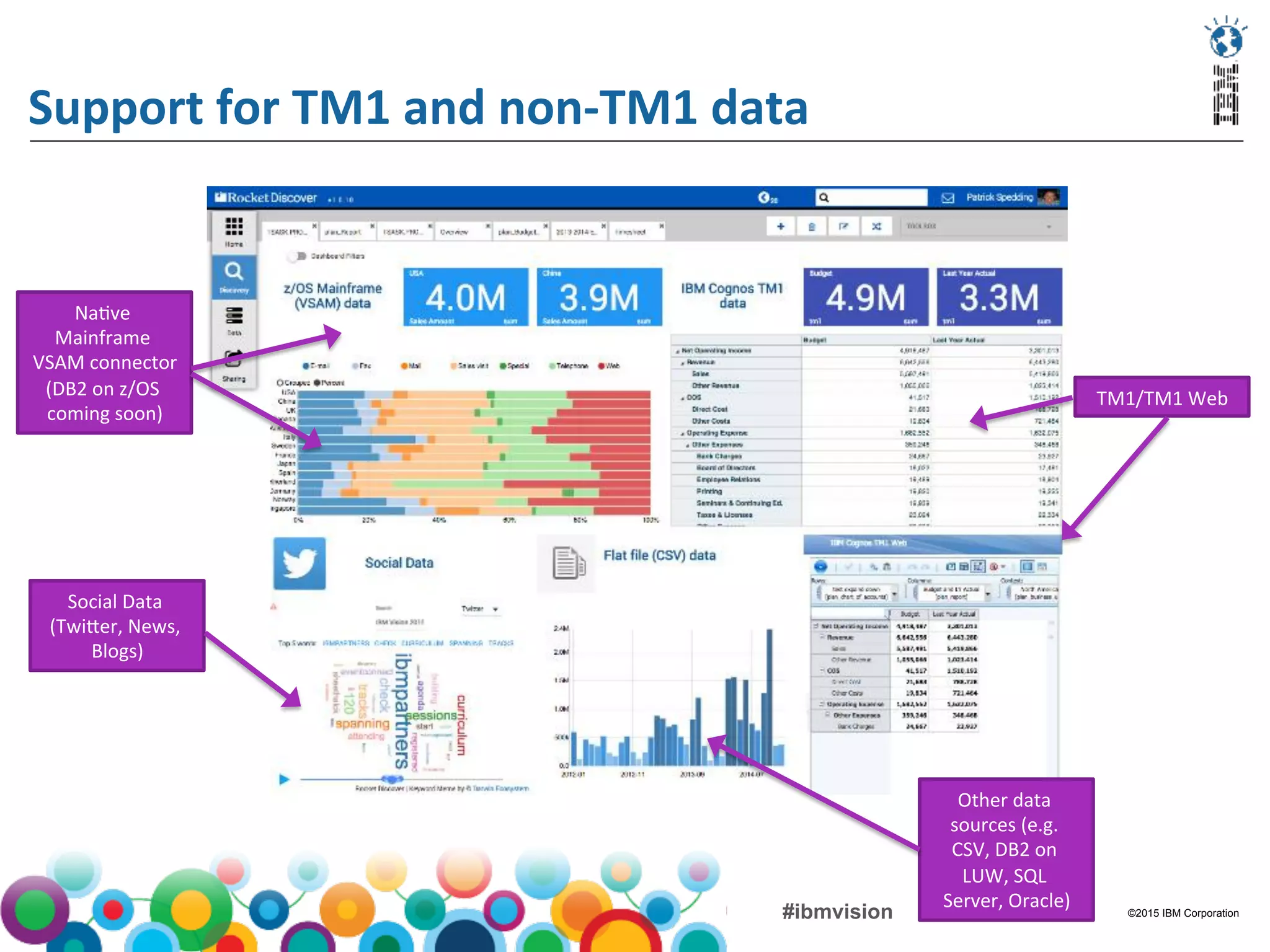 ©2015 IBM Corporation#ibmvision
Support	
  for	
  TM1	
  and	
  non-­‐TM1	
  data	
  
Na(ve	
  
Mainframe	
  
VSAM	
  connector	
  
(DB2	
  on	
  z/OS	
  
coming	
  soon)	
  
Other	
  data	
  
sources	
  (e.g.	
  
CSV,	
  DB2	
  on	
  
LUW,	
  SQL	
  
Server,	
  Oracle)	
  
Social	
  Data	
  
(TwiFer,	
  News,	
  
Blogs)	
  
TM1/TM1	
  Web	
  
 