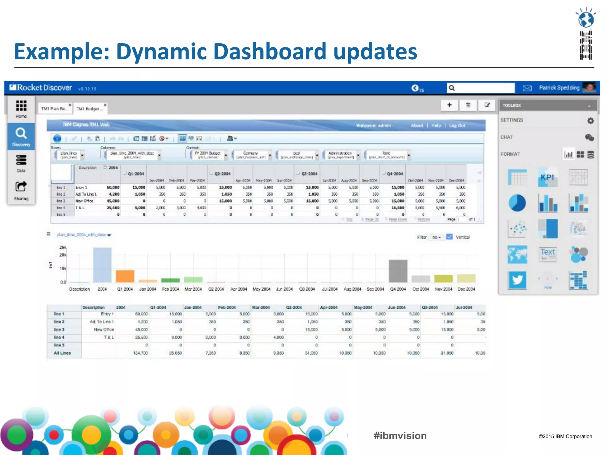 ©2015 IBM Corporation#ibmvision
Example:	
  Dynamic	
  Dashboard	
  updates	
  
 