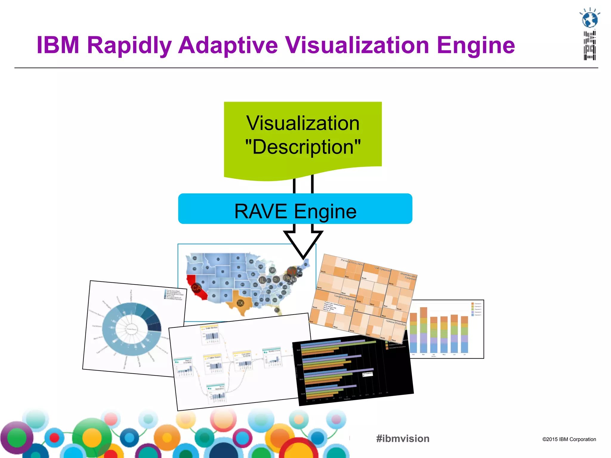 ©2015 IBM Corporation#ibmvision
IBM Rapidly Adaptive Visualization Engine
RAVE Engine
Visualization
"Description"
 