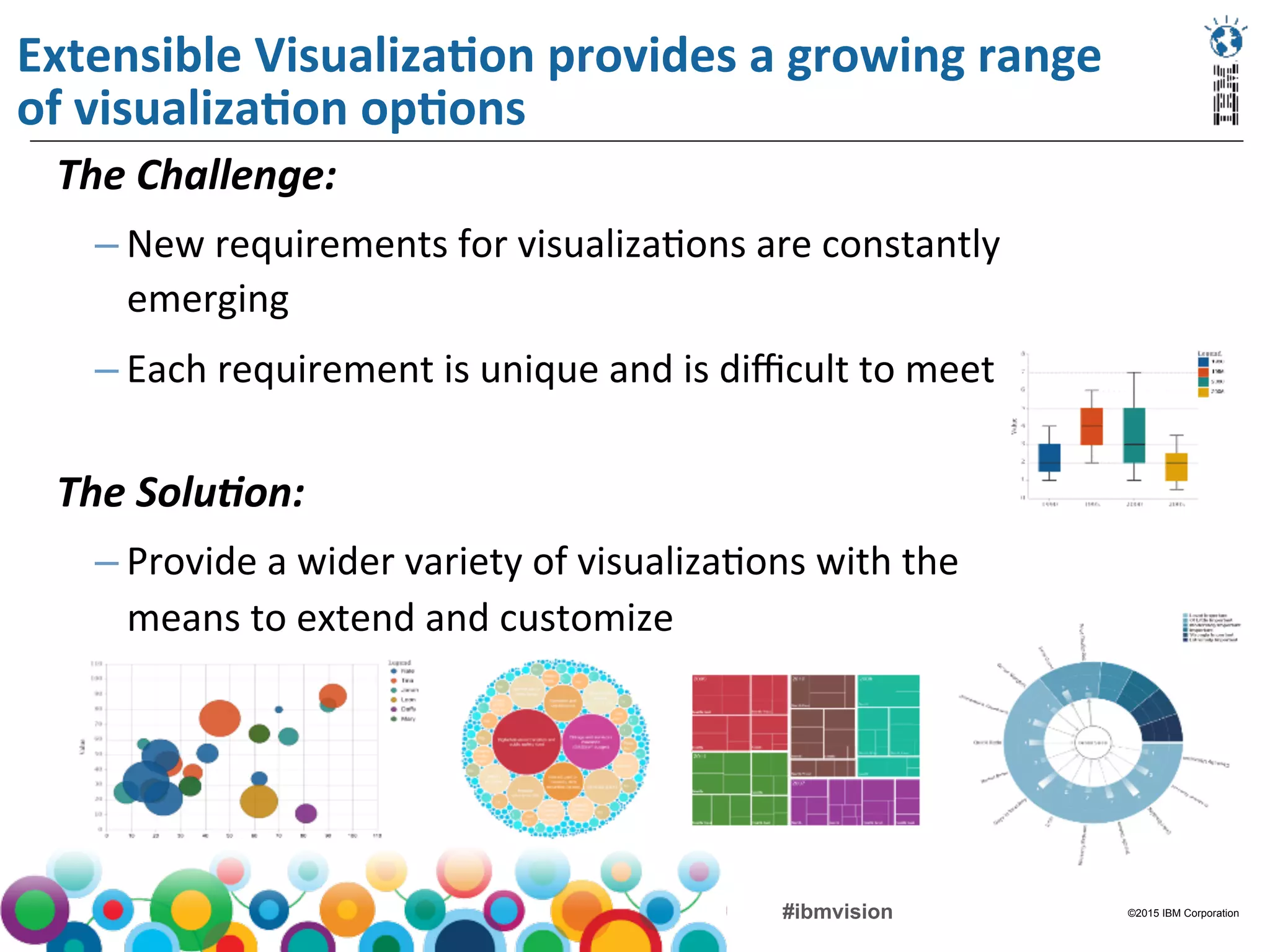 ©2015 IBM Corporation#ibmvision
Extensible	
  VisualizaMon	
  provides	
  a	
  growing	
  range	
  
of	
  visualizaMon	
  opMons	
  
The	
  Challenge:	
  
– New	
  requirements	
  for	
  visualiza(ons	
  are	
  constantly	
  
emerging 	
  	
  
– Each	
  requirement	
  is	
  unique	
  and	
  is	
  diﬃcult	
  to	
  meet	
  
	
  
The	
  Solu.on:	
  	
  
– Provide	
  a	
  wider	
  variety	
  of	
  visualiza(ons	
  with	
  the	
  	
  	
  	
  	
  	
  	
  	
  	
  	
  	
  	
  	
  	
  	
  	
  	
  	
  	
  	
  	
  	
  	
  	
  	
  	
  	
  	
  	
  	
  	
  	
  	
  
means	
  to	
  extend	
  and	
  customize	
  
 