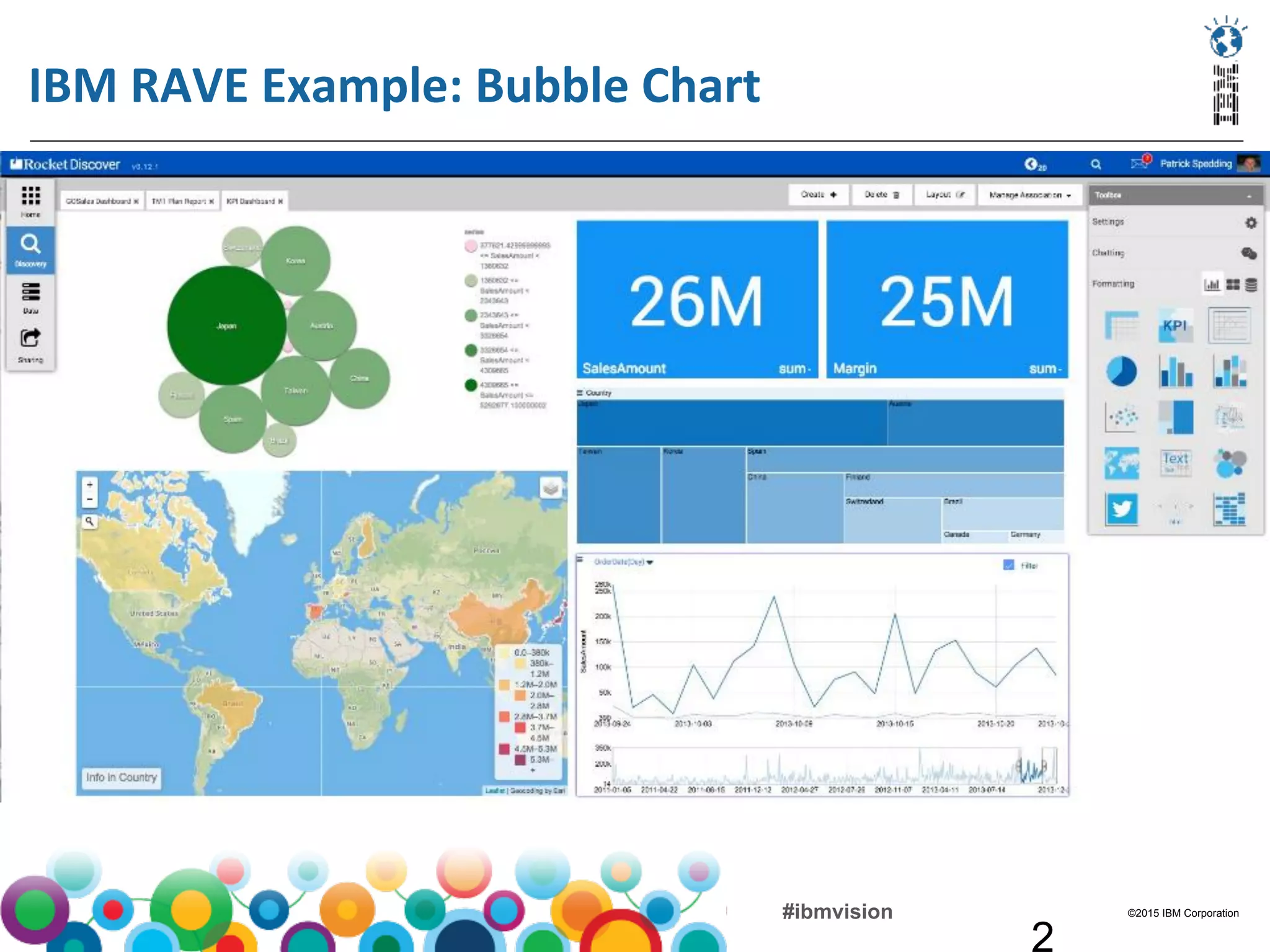 ©2015 IBM Corporation#ibmvision
2
IBM	
  RAVE	
  Example:	
  Bubble	
  Chart	
  
 