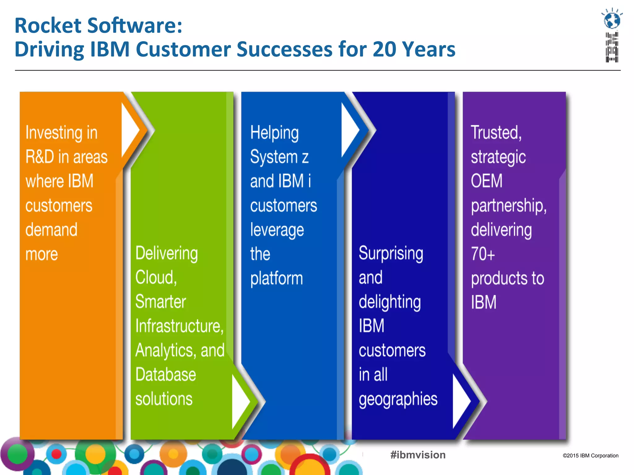 ©2015 IBM Corporation#ibmvision
Rocket	
  SoGware:	
  	
  
Driving	
  IBM	
  Customer	
  Successes	
  for	
  20	
  Years	
  
 
