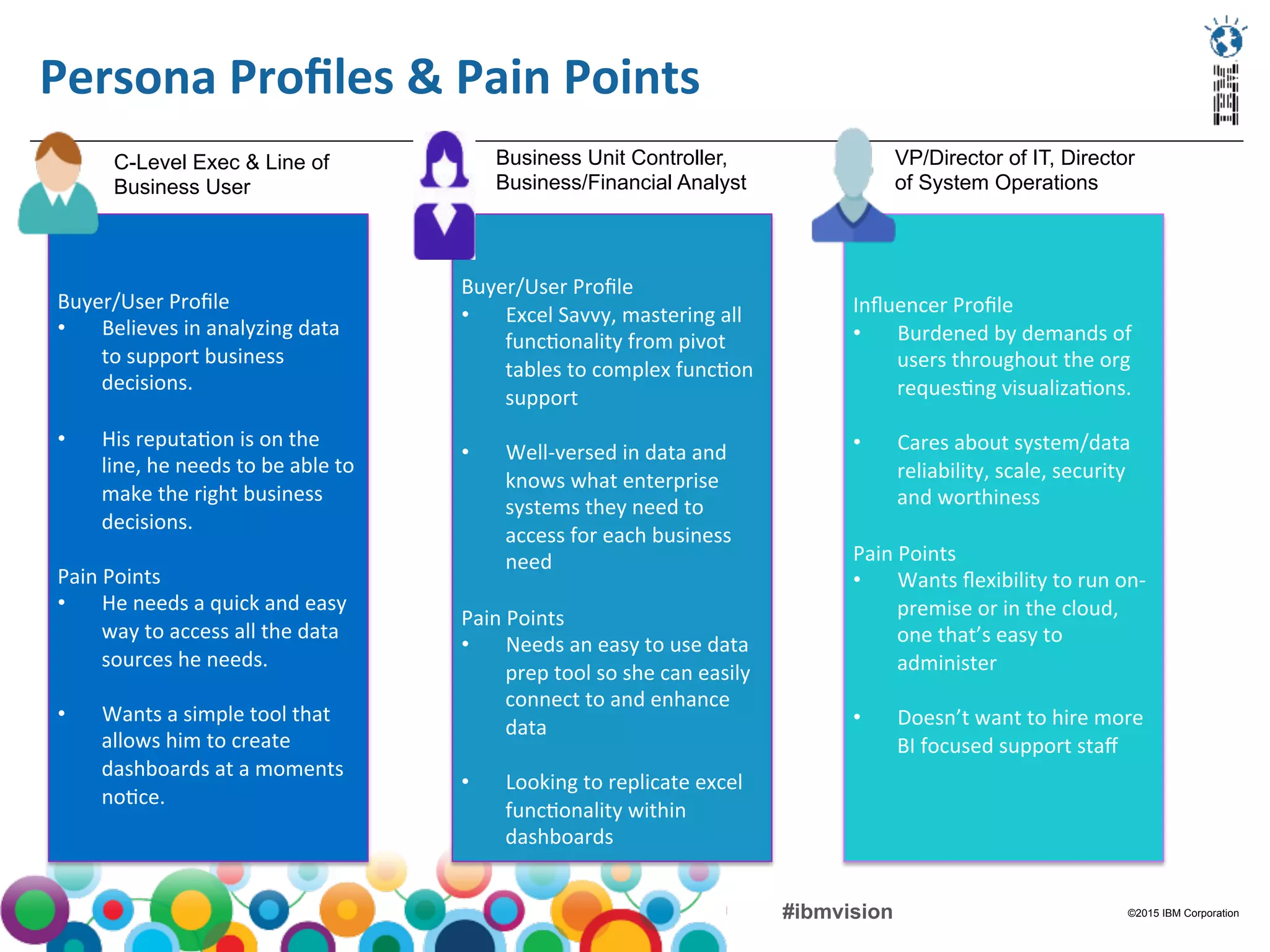 ©2015 IBM Corporation#ibmvision
Buyer/User	
  Proﬁle	
  
•  Excel	
  Savvy,	
  mastering	
  all	
  
func(onality	
  from	
  pivot	
  
tables	
  to	
  complex	
  func(on	
  
support	
  
•  Well-­‐versed	
  in	
  data	
  and	
  
knows	
  what	
  enterprise	
  
systems	
  they	
  need	
  to	
  
access	
  for	
  each	
  business	
  
need	
  
Pain	
  Points	
  
•  Needs	
  an	
  easy	
  to	
  use	
  data	
  
prep	
  tool	
  so	
  she	
  can	
  easily	
  
connect	
  to	
  and	
  enhance	
  
data	
  
•  Looking	
  to	
  replicate	
  excel	
  
func(onality	
  within	
  
dashboards	
  
Persona	
  Proﬁles	
  &	
  Pain	
  Points	
  
Buyer/User	
  Proﬁle	
  
•  Believes	
  in	
  analyzing	
  data	
  
to	
  support	
  business	
  
decisions.	
  
•  His	
  reputa(on	
  is	
  on	
  the	
  
line,	
  he	
  needs	
  to	
  be	
  able	
  to	
  
make	
  the	
  right	
  business	
  
decisions.	
  	
  
Pain	
  Points	
  
•  He	
  needs	
  a	
  quick	
  and	
  easy	
  
way	
  to	
  access	
  all	
  the	
  data	
  
sources	
  he	
  needs.	
  
•  Wants	
  a	
  simple	
  tool	
  that	
  
allows	
  him	
  to	
  create	
  
dashboards	
  at	
  a	
  moments	
  
no(ce.	
  	
  
	
  
Inﬂuencer	
  Proﬁle	
  
•  Burdened	
  by	
  demands	
  of	
  
users	
  throughout	
  the	
  org	
  
reques(ng	
  visualiza(ons.	
  
•  Cares	
  about	
  system/data	
  
reliability,	
  scale,	
  security	
  
and	
  worthiness	
  
Pain	
  Points	
  
•  Wants	
  ﬂexibility	
  to	
  run	
  on-­‐
premise	
  or	
  in	
  the	
  cloud,	
  
one	
  that’s	
  easy	
  to	
  
administer	
  	
  
•  Doesn’t	
  want	
  to	
  hire	
  more	
  
BI	
  focused	
  support	
  staﬀ	
  
C-Level Exec & Line of
Business User
Business Unit Controller,
Business/Financial Analyst
VP/Director of IT, Director
of System Operations
 