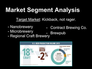 Market Segment Analysis
Target Market: Kickback, not rager.
- Nanobrewery
- Microbrewery
- Regional Craft Brewery
- Contract Brewing Co.
- Brewpub
 