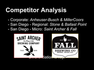 Competitor Analysis
- Corporate: Anheuser-Busch & MillerCoors
- San Diego - Regional: Stone & Ballast Point
- San Diego - Micro: Saint Archer & Fall
Differentiation is key!
 