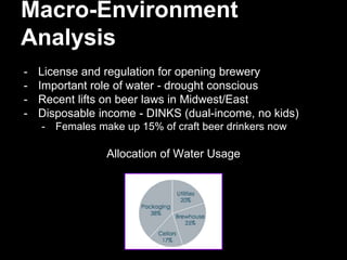 Macro-Environment
Analysis
- License and regulation for opening brewery
- Important role of water - drought conscious
- Recent lifts on beer laws in Midwest/East
- Disposable income - DINKS (dual-income, no kids)
- Females make up 15% of craft beer drinkers now
Allocation of Water Usage
 
