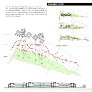 Phuong Nguyen CV+Portfolio