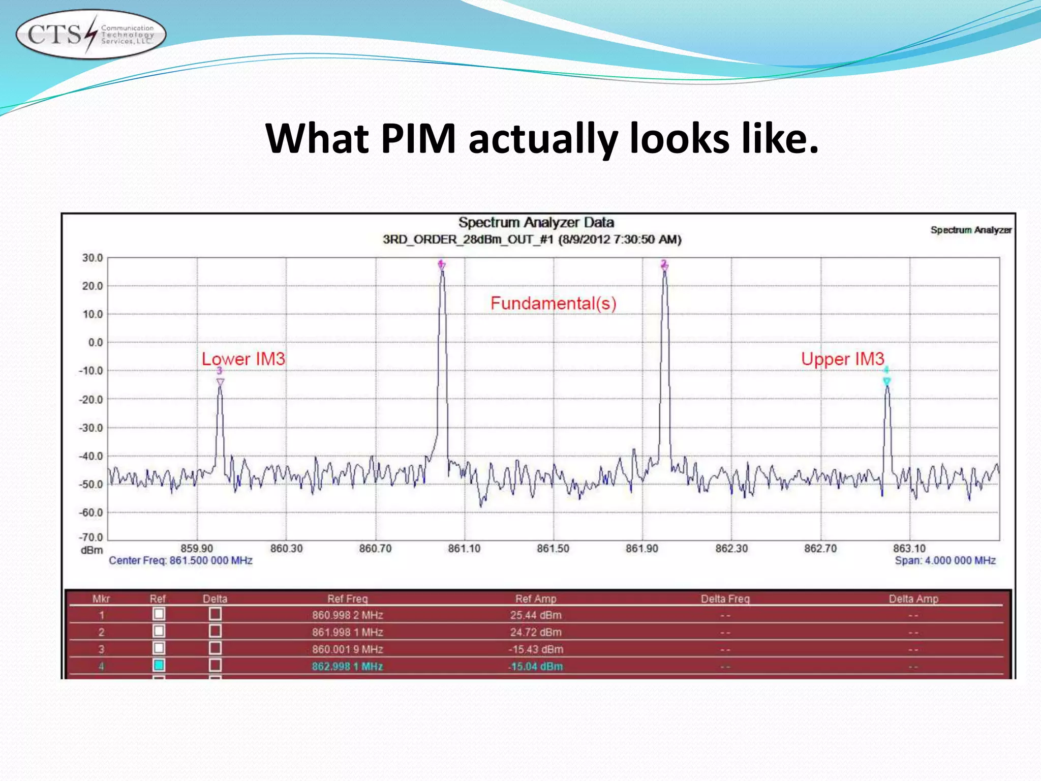 What PIM actually looks like.
 