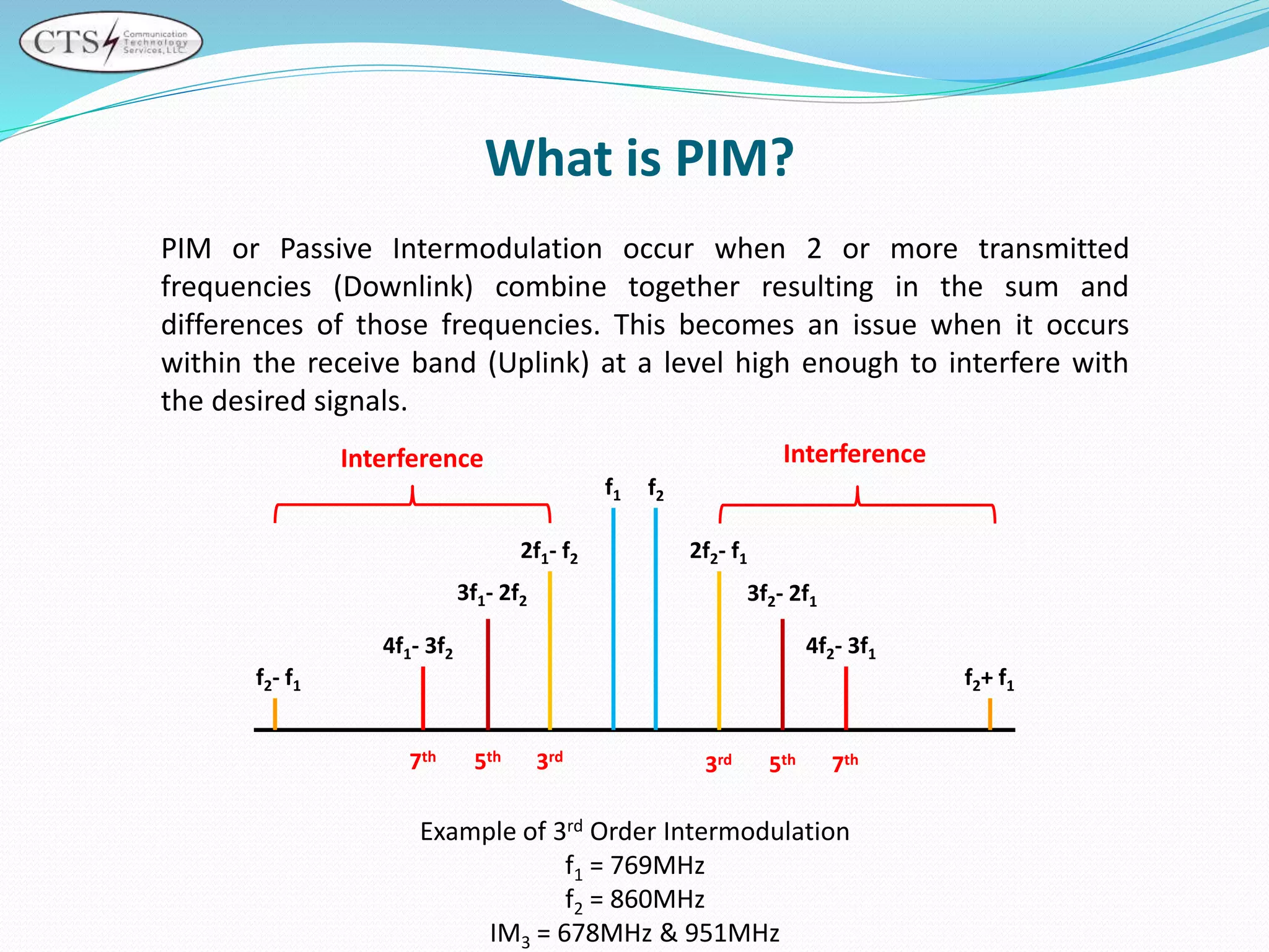 What is PIM?
PIM or Passive Intermodulation occur when 2 or more transmitted
frequencies (Downlink) combine together resulting in the sum and
differences of those frequencies. This becomes an issue when it occurs
within the receive band (Uplink) at a level high enough to interfere with
the desired signals.
f1 f2
2f1- f2 2f2- f1
3f1- 2f2 3f2- 2f1
4f1- 3f2 4f2- 3f1
f2- f1 f2+ f1
Interference Interference
3rd
3rd5th
5th7th
7th
Example of 3rd Order Intermodulation
f1 = 769MHz
f2 = 860MHz
IM3 = 678MHz & 951MHz
 