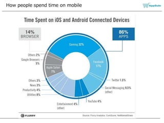 How people spend time on mobile
 