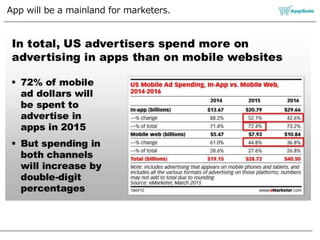 App will be a mainland for marketers.
 