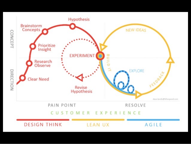 Design Thinking Software Design Thinking Software