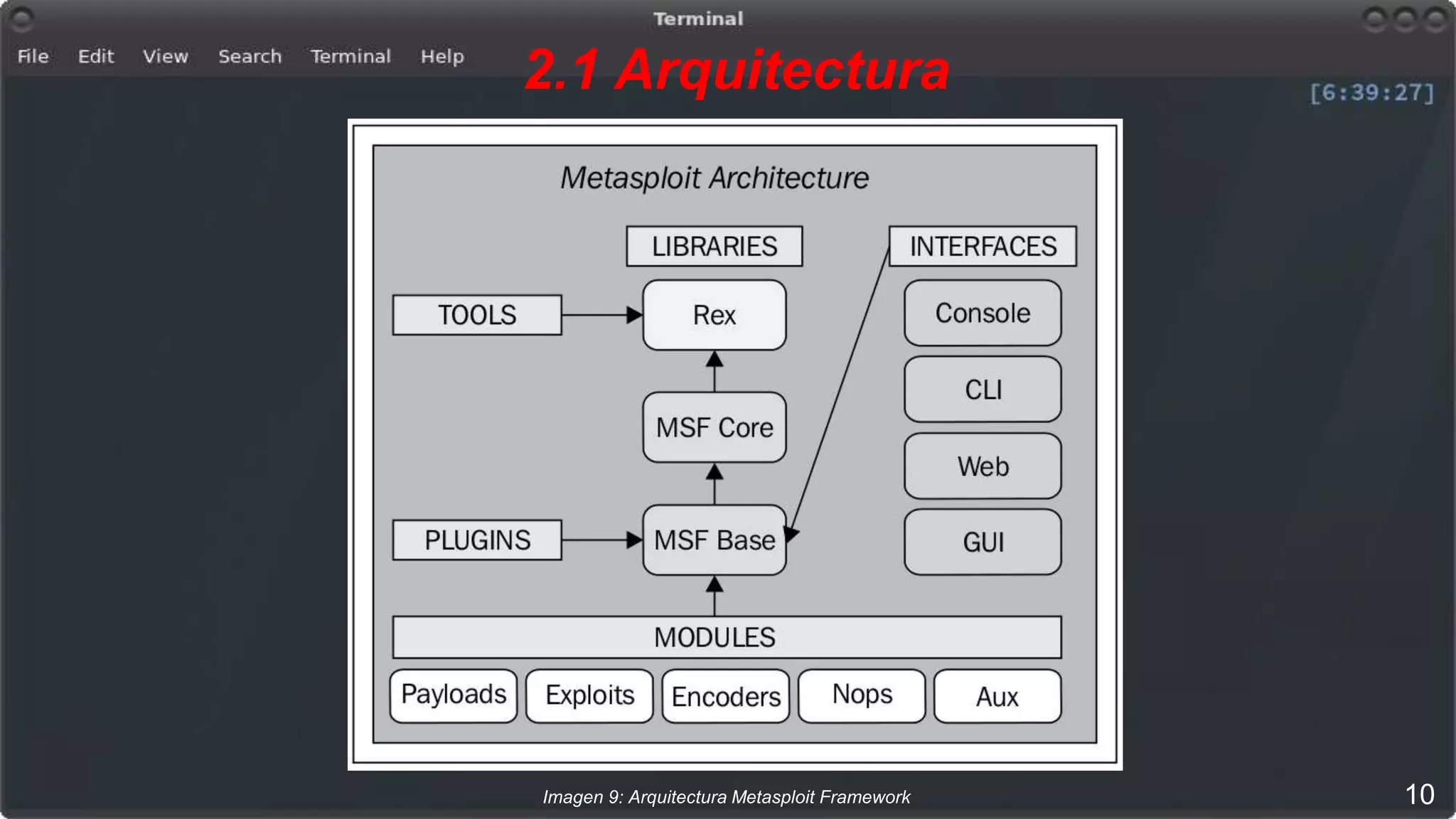 2.1 Arquitectura
10Imagen 9: Arquitectura Metasploit Framework
 
