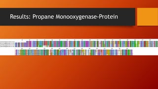 Results: Propane Monooxygenase-Protein
 