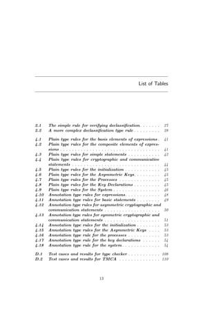 List of Tables
2.1 The simple rule for verifying declassiﬁcation. . . . . . . 27
2.2 A more complex declassiﬁcation type rule . . . . . . . . . 28
4.1 Plain type rules for the basis elements of expressions . 41
4.2 Plain type rules for the composite elements of expres-
sions . . . . . . . . . . . . . . . . . . . . . . . . . . . . . . . . . . 41
4.3 Plain type rules for simple statements . . . . . . . . . . . 42
4.4 Plain type rules for cryptographic and communicative
statements . . . . . . . . . . . . . . . . . . . . . . . . . . . . . . 44
4.5 Plain type rules for the initialization . . . . . . . . . . . . 45
4.6 Plain type rules for the Asymmetric Keys. . . . . . . . . 45
4.7 Plain type rules for the Processes . . . . . . . . . . . . . . 45
4.8 Plain type rules for the Key Declarations . . . . . . . . . 45
4.9 Plain type rules for the System . . . . . . . . . . . . . . . . 46
4.10 Annotation type rules for expressions. . . . . . . . . . . . 48
4.11 Annotation type rules for basic statements . . . . . . . . 49
4.12 Annotation type rules for asymmetric cryptographic and
communication statements . . . . . . . . . . . . . . . . . . . 50
4.13 Annotation type rules for symmetric cryptographic and
communication statements . . . . . . . . . . . . . . . . . . . 51
4.14 Annotation type rules for the initialization . . . . . . . . 53
4.15 Annotation type rules for the Asymmetric Keys . . . . 53
4.16 Annotation type rule for the processes . . . . . . . . . . . 53
4.17 Annotation type rule for the key declarations . . . . . . 54
4.18 Annotation type rule for the system . . . . . . . . . . . . . 54
D.1 Test cases and results for type checker . . . . . . . . . . . 108
D.2 Test cases and results for TMCA . . . . . . . . . . . . . . 110
13
 