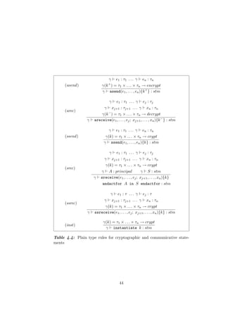 (asend)
γ e1 : τ1 . . . γ en : τn
γ(k+
) = τ1 × . . . × τn → encrypt
γ asend(e1, . . . , en){k+
} : stm
(arec)
γ e1 : τ1 . . . γ ej : τj
γ xj+1 : τj+1 . . . γ xn : τn
γ(k−
) = τ1 × . . . × τn → decrypt
γ areceive(e1, . . . , ej; xj+1, . . . , xn){k−
} : stm
(ssend)
γ e1 : τ1 . . . γ en : τn
γ(k) = τ1 × . . . × τn → crypt
γ ssend(e1, . . . , en){k} : stm
(srec)
γ e1 : τ1 . . . γ ej : τj
γ xj+1 : τj+1 . . . γ xn : τn
γ(k) = τ1 × . . . × τn → crypt
γ A : principal γ S : stm
γ sreceive(e1, . . . , ej; xj+1, . . . , xn){k}
andactfor A in S endactfor : stm
(ssrec)
γ e1 : τ . . . γ ej : τ
γ xj+1 : τj+1 . . . γ xn : τn
γ(k) = τ1 × . . . × τn → crypt
γ ssreceive(e1, . . . , ej; xj+1, . . . , xn){k} : stm
(inst)
γ(k) = τ1 × . . . × τn → crypt
γ instantiate k : stm
Table 4.4: Plain type rules for cryptographic and communicative state-
ments
44
 