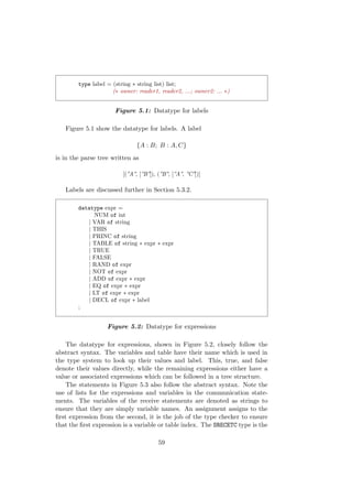 type label = (string ∗ string list) list;
(∗ owner: reader1, reader2, ...; owner2: ... ∗)
Figure 5.1: Datatype for labels
Figure 5.1 show the datatype for labels. A label
{A : B; B : A, C}
is in the parse tree written as
[(”A”, [”B”]), (”B”, [”A”, ”C”])]
Labels are discussed further in Section 5.3.2.
datatype expr =
NUM of int
| VAR of string
| THIS
| PRINC of string
| TABLE of string ∗ expr ∗ expr
| TRUE
| FALSE
| RAND of expr
| NOT of expr
| ADD of expr ∗ expr
| EQ of expr ∗ expr
| LT of expr ∗ expr
| DECL of expr ∗ label
;
Figure 5.2: Datatype for expressions
The datatype for expressions, shown in Figure 5.2, closely follow the
abstract syntax. The variables and table have their name which is used in
the type system to look up their values and label. This, true, and false
denote their values directly, while the remaining expressions either have a
value or associated expressions which can be followed in a tree structure.
The statements in Figure 5.3 also follow the abstract syntax. Note the
use of lists for the expressions and variables in the communication state-
ments. The variables of the receive statements are denoted as strings to
ensure that they are simply variable names. An assignment assigns to the
ﬁrst expression from the second, it is the job of the type checker to ensure
that the ﬁrst expression is a variable or table index. The SRECETC type is the
59
 