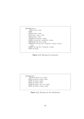datatype stmt =
ASS of expr ∗ expr
| SKIP
| SEQ of stmt ∗ stmt
| IF of expr ∗ stmt ∗ stmt
| WH of expr ∗ stmt
| ASEND of expr list ∗ string
| AREC of expr list ∗ string list ∗ string
| SSEND of expr list ∗ string
| SRECETC of expr list ∗ string list ∗ string ∗ string ∗
stmt
| SSREC of expr list ∗ string list ∗ string
| INST of string
;
Figure 5.3: Datatype for statements
datatype init =
INUM of string ∗ int ∗ label
| IPRI of string ∗ string ∗ label
| ITRU of string ∗ label
| IFAL of string ∗ label
| ITAB of string ∗ int ∗ int ∗ label
| IKEY of string ∗ string ∗ label
;
Figure 5.4: Datatype for the initialization
60
 